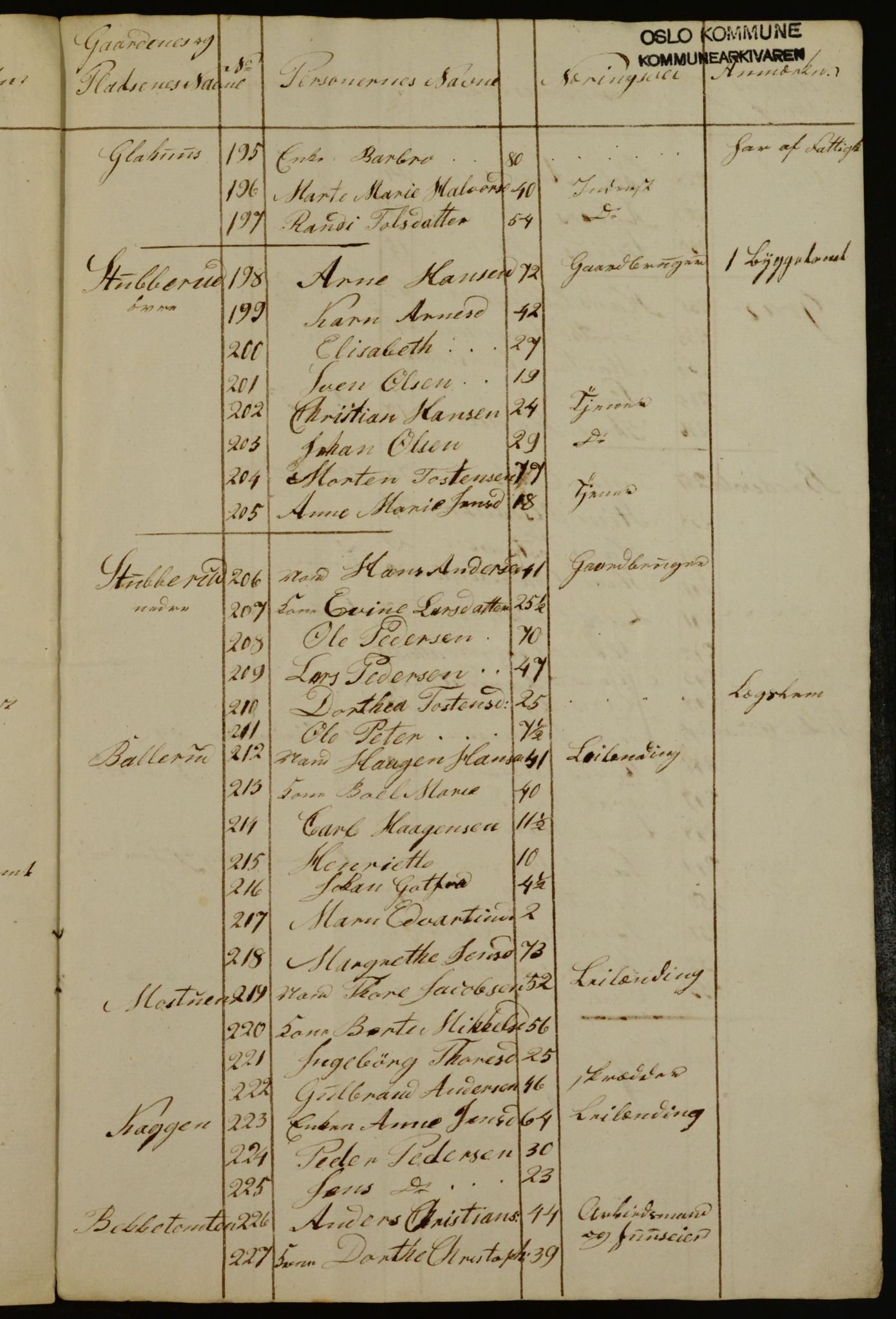 OBA, Census for Aker 1840, 1840