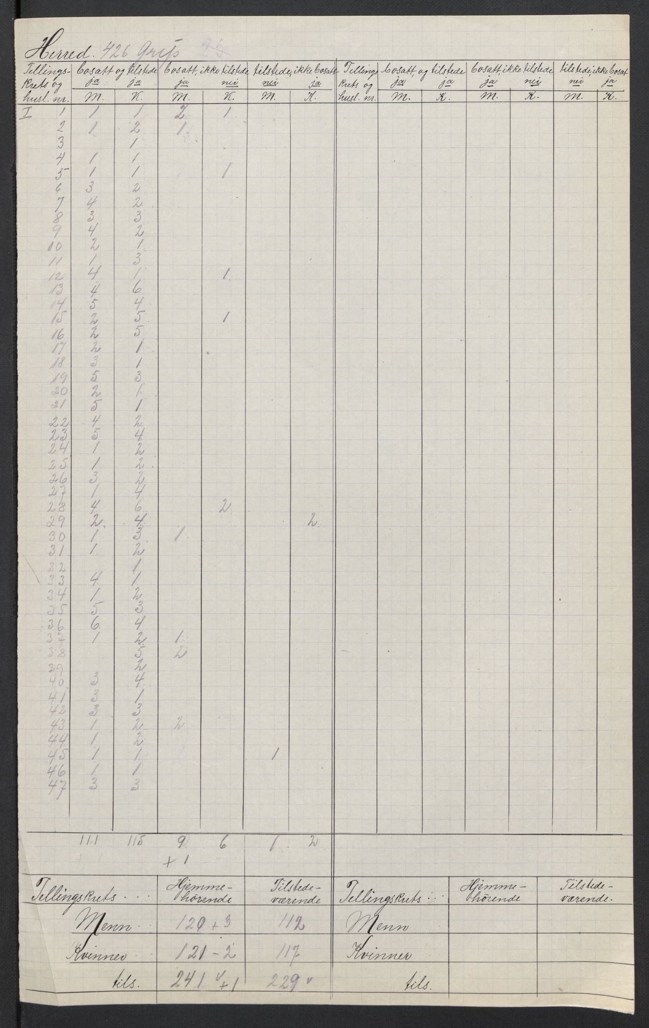 SAT, 1920 census for Grip, 1920, p. 2