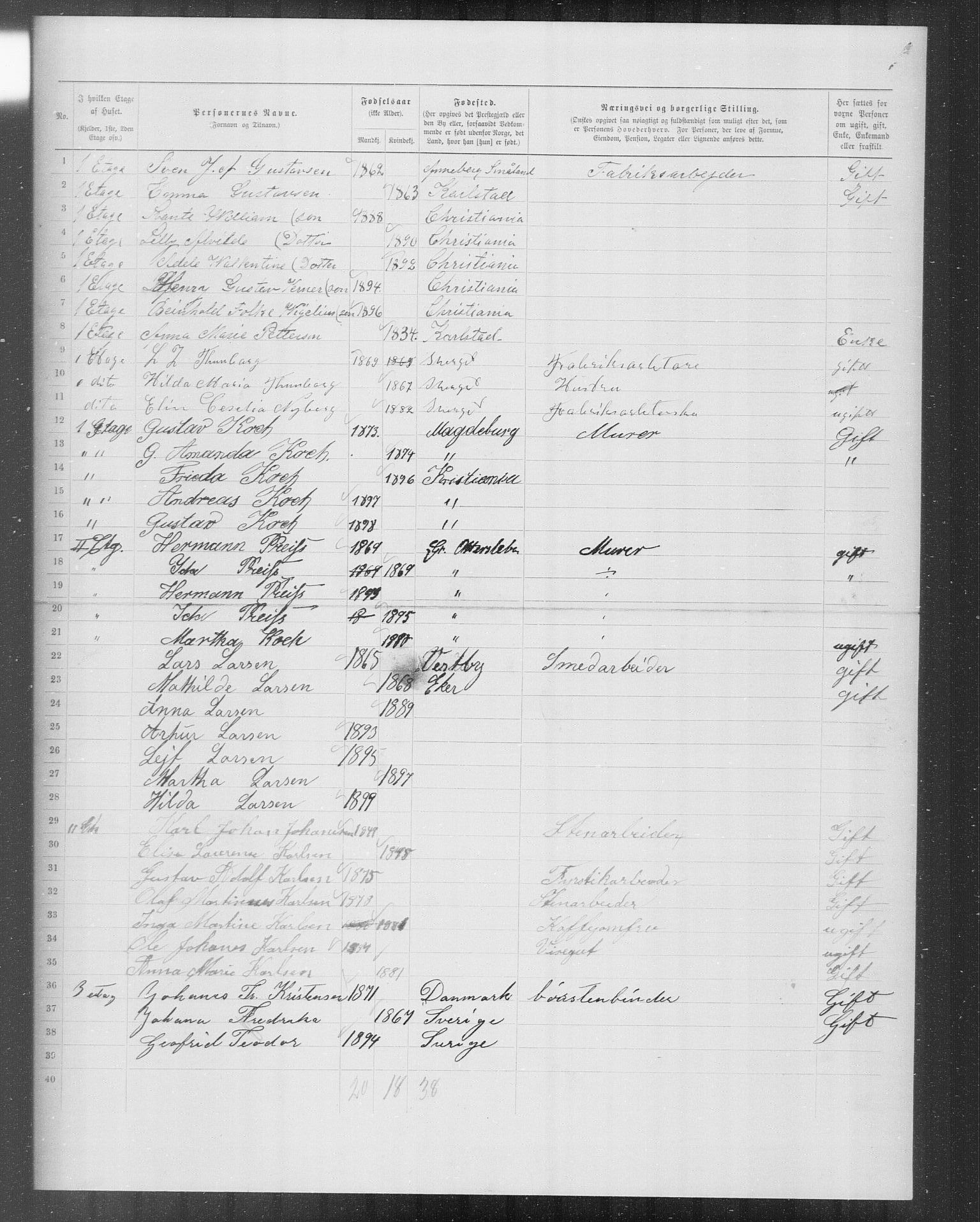 OBA, Municipal Census 1899 for Kristiania, 1899, p. 9854