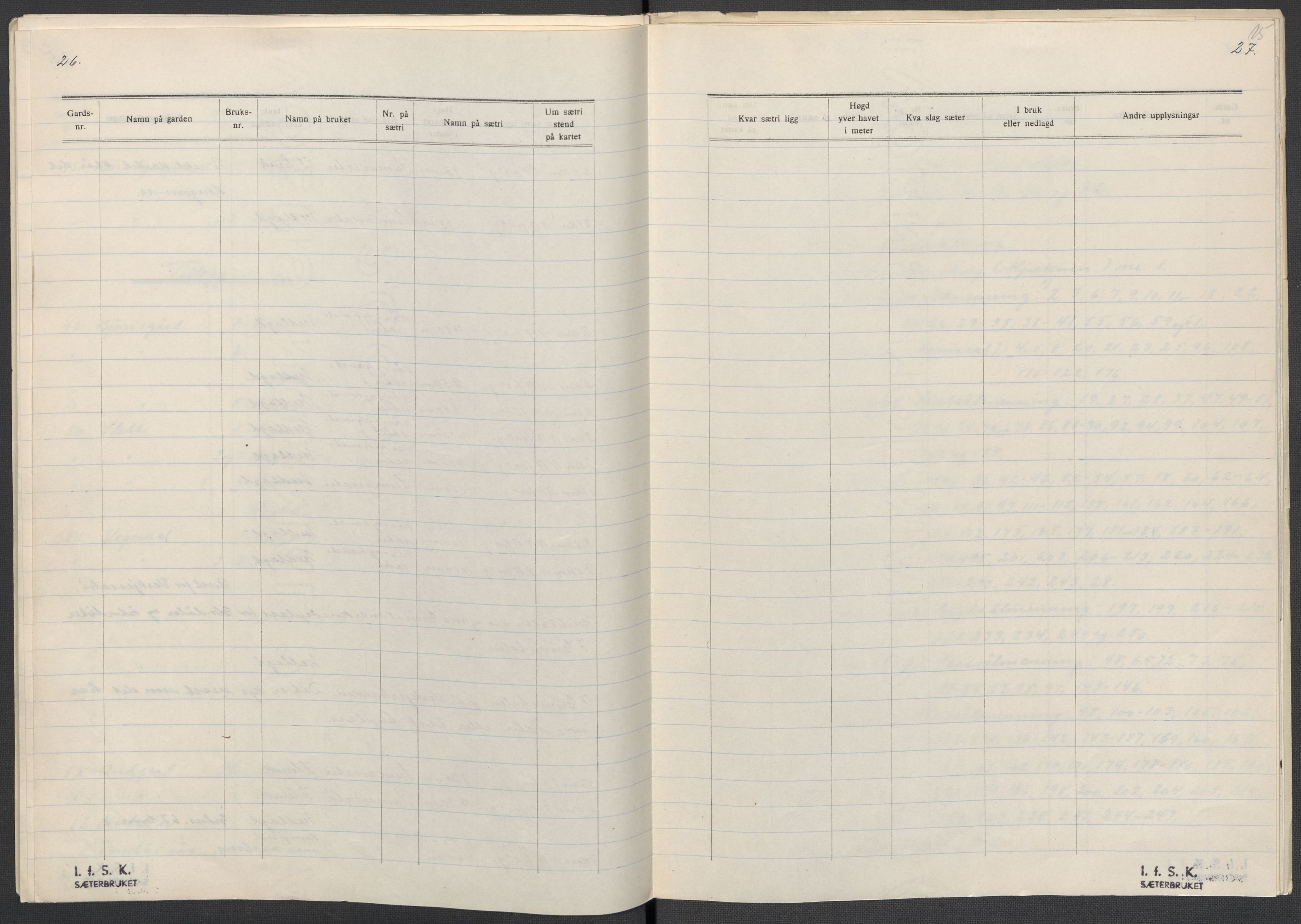 Instituttet for sammenlignende kulturforskning, AV/RA-PA-0424/F/Fc/L0004/0001: Eske B4: / Oppland (perm VII), 1934-1936, p. 15