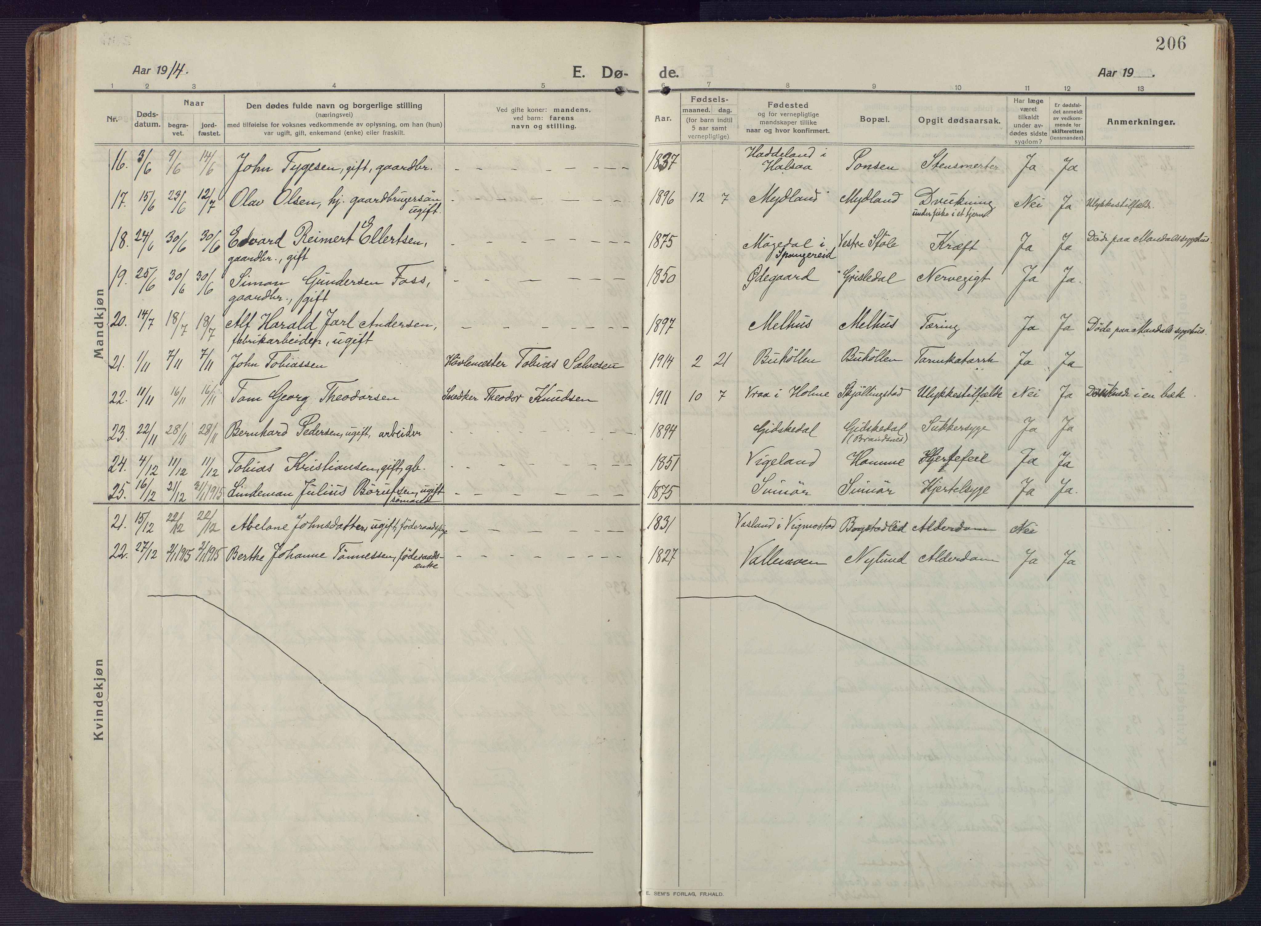 Sør-Audnedal sokneprestkontor, AV/SAK-1111-0039/F/Fa/Fab/L0011: Parish register (official) no. A 11, 1912-1938, p. 206