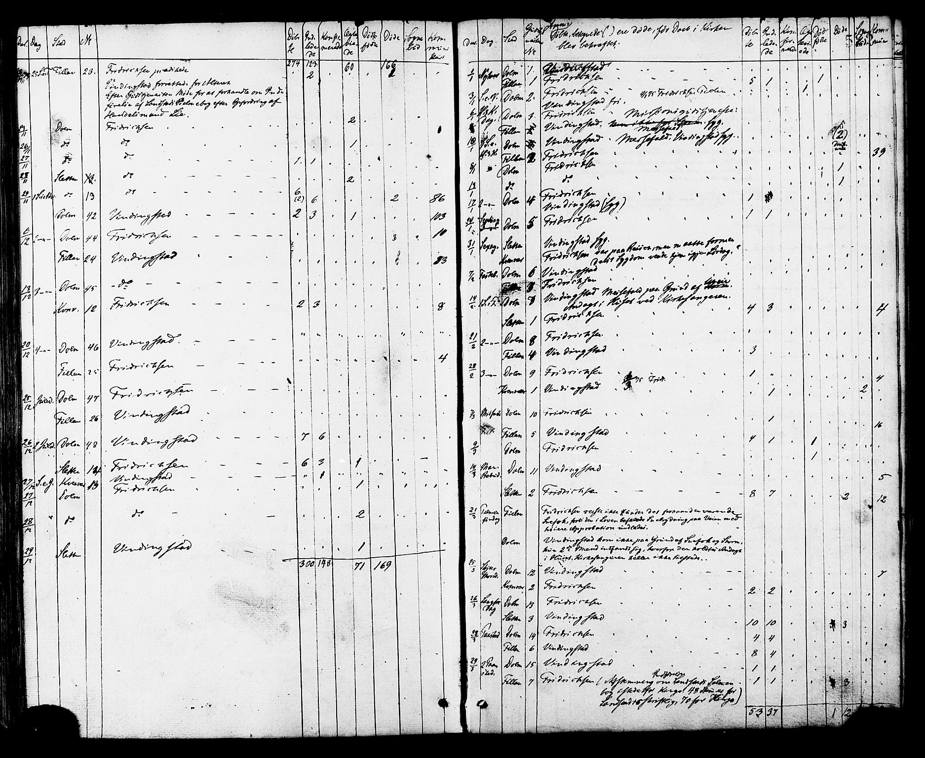 Ministerialprotokoller, klokkerbøker og fødselsregistre - Sør-Trøndelag, AV/SAT-A-1456/634/L0532: Parish register (official) no. 634A08, 1871-1881, p. 582