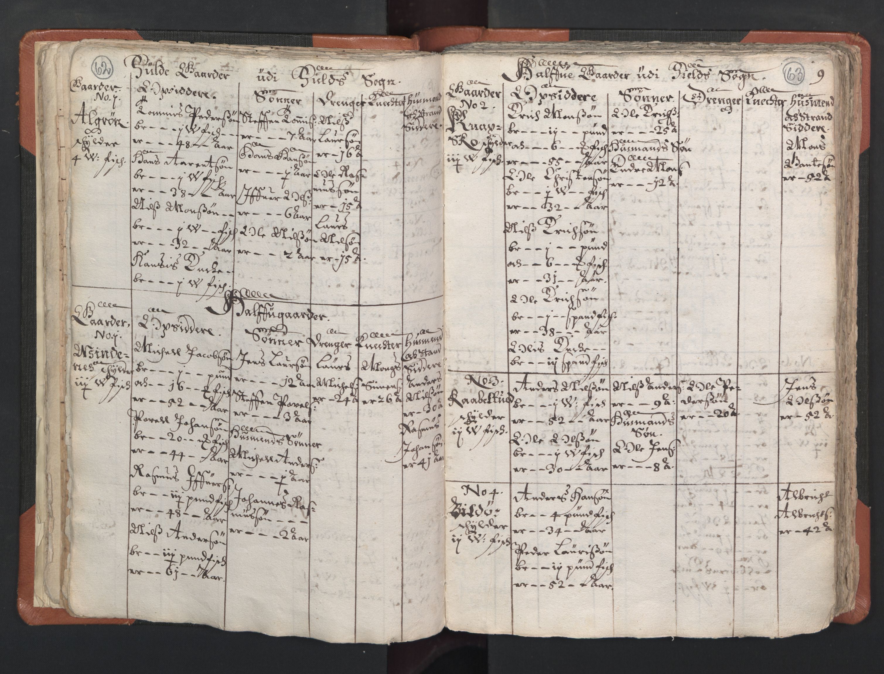 RA, Vicar's Census 1664-1666, no. 22: Nordhordland deanery, 1664-1666, p. 62-63