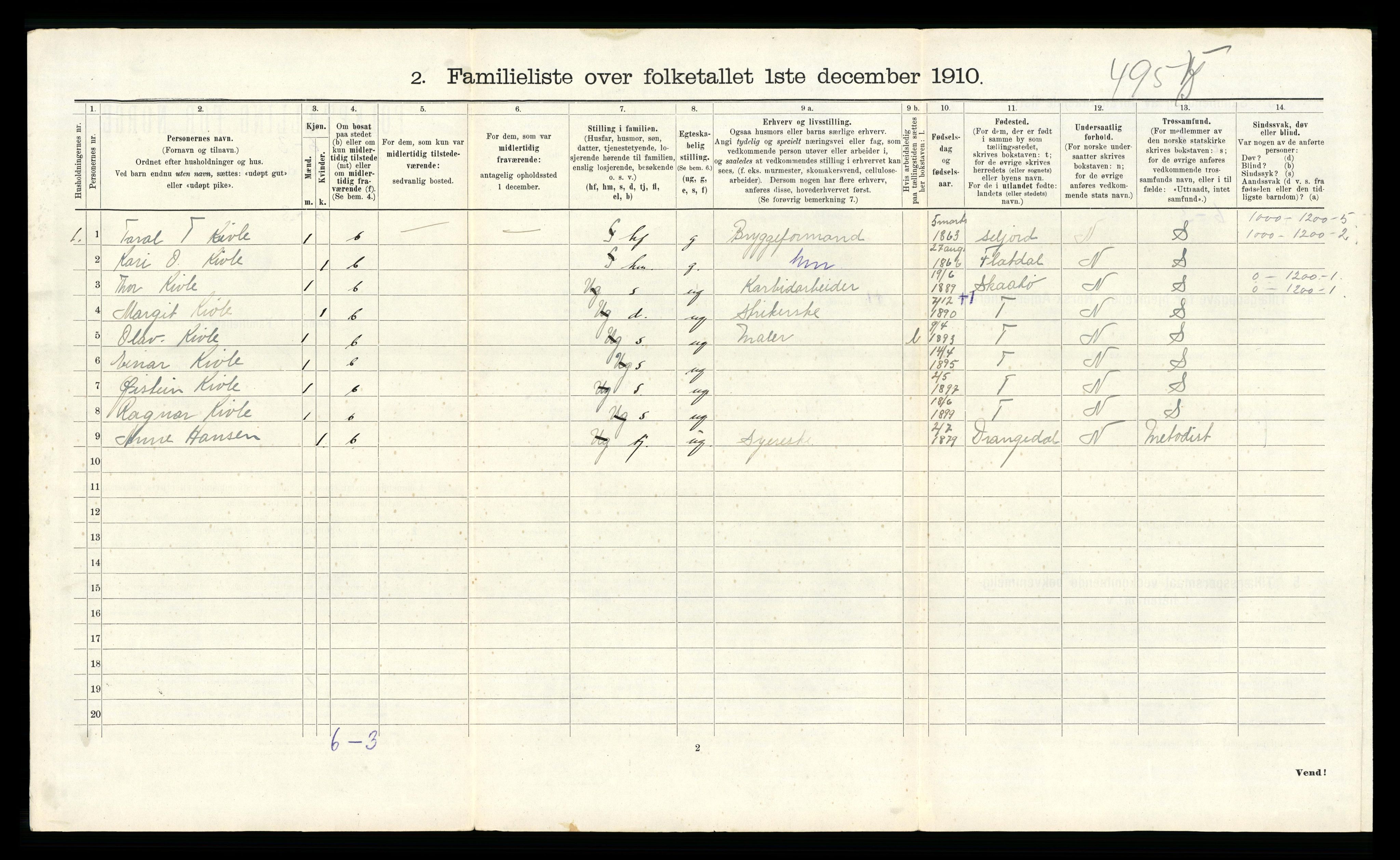 RA, 1910 census for Kragerø, 1910, p. 2701