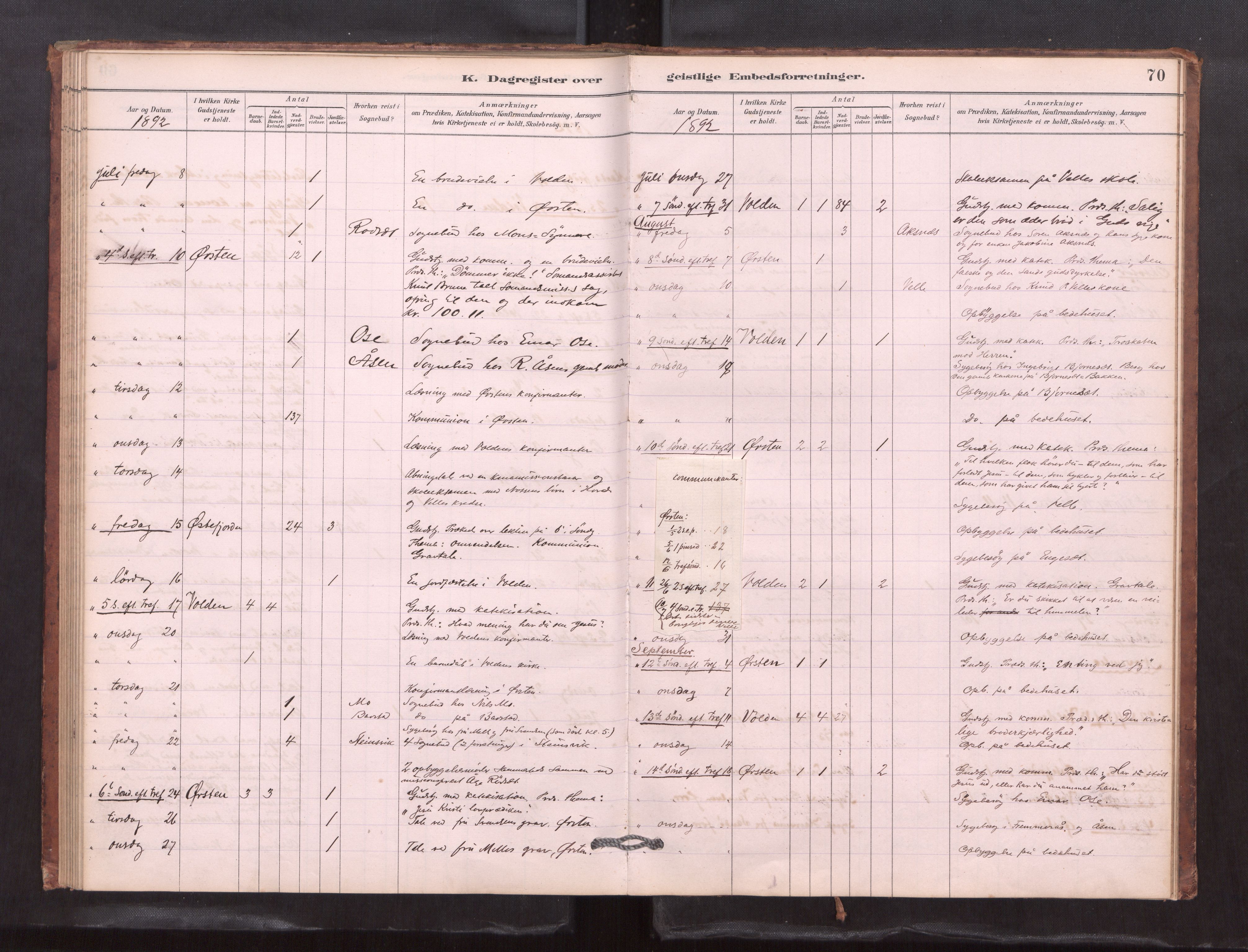 Ministerialprotokoller, klokkerbøker og fødselsregistre - Møre og Romsdal, SAT/A-1454/511/L0151: Diary records no. 511---, 1881-1896, p. 70