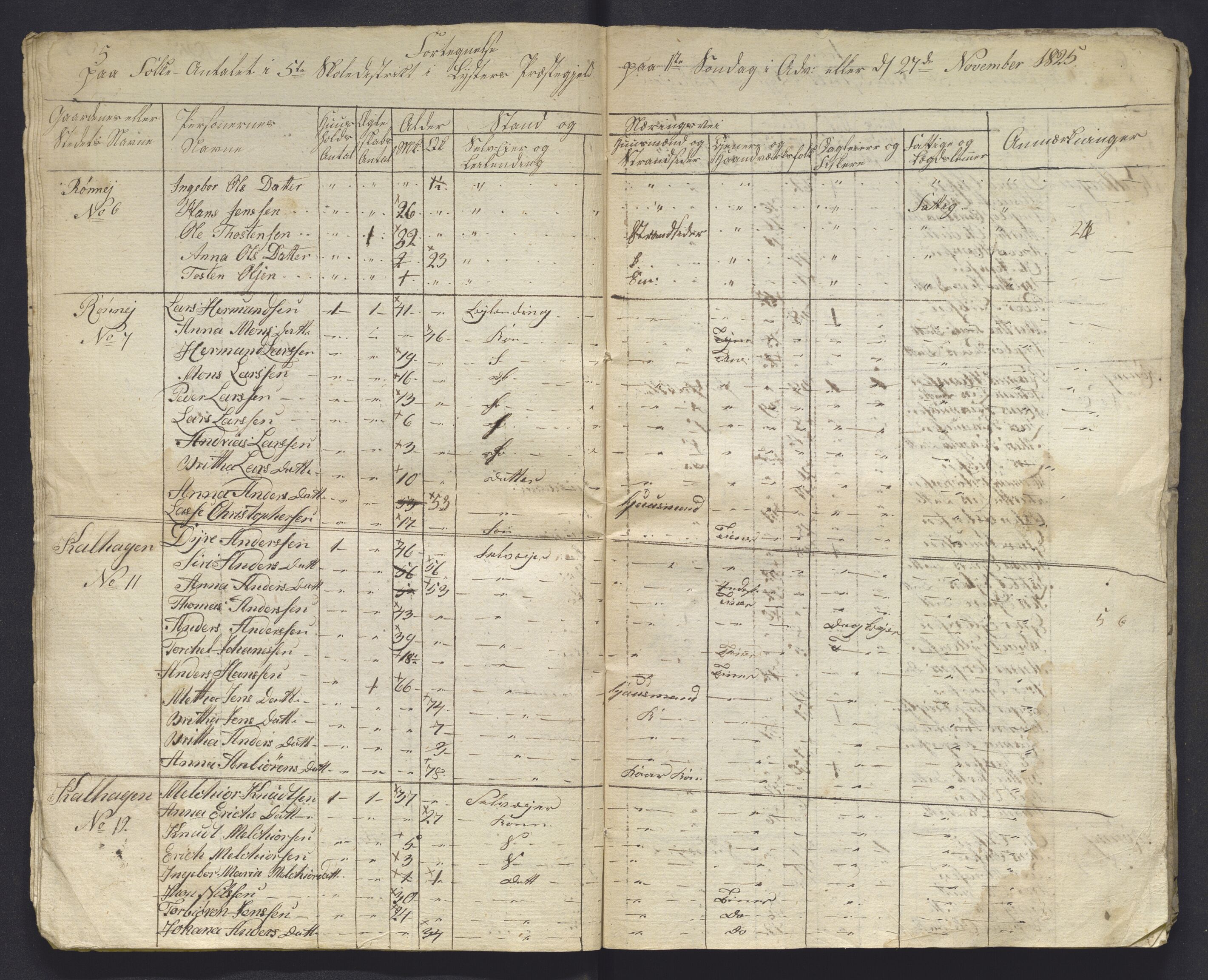 , 1825 Census for Luster parish, 1825, p. 99