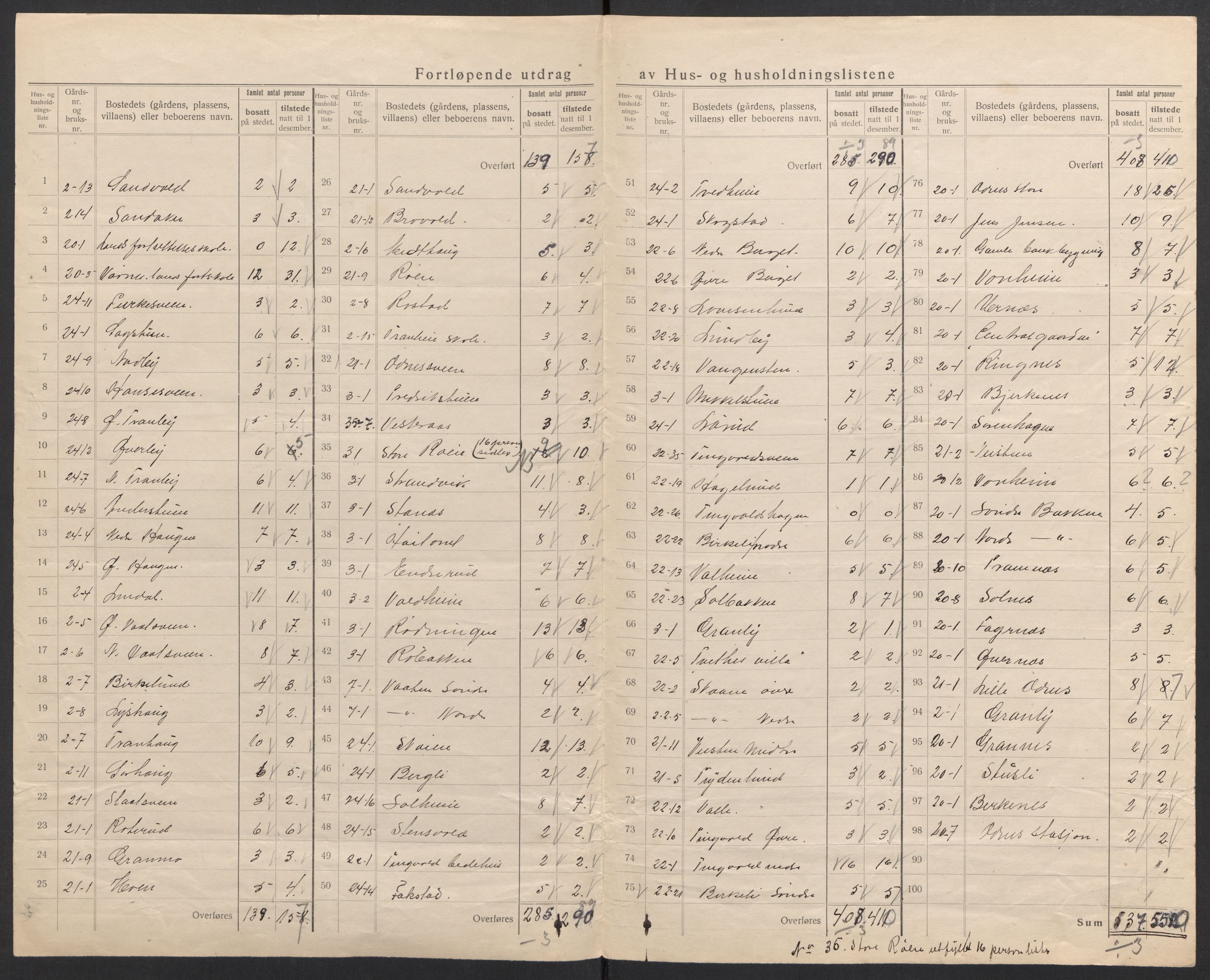 SAH, 1920 census for Fluberg, 1920, p. 14
