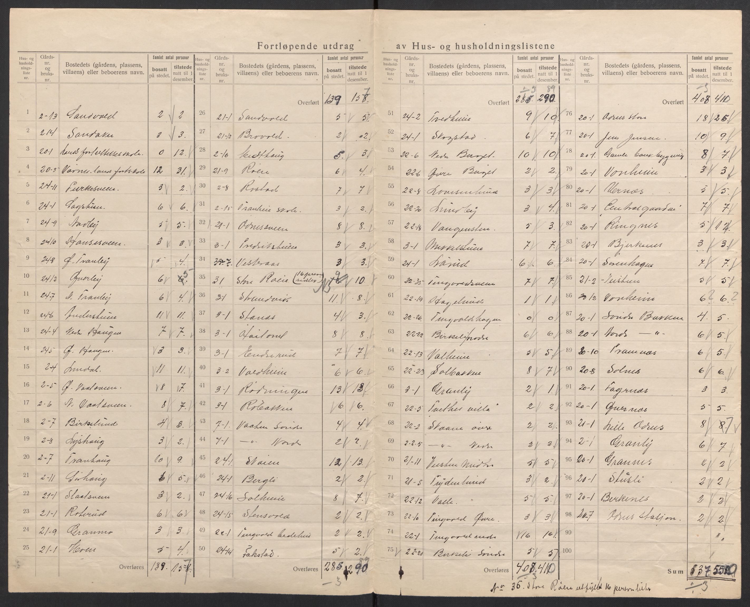 SAH, 1920 census for Fluberg, 1920, p. 14