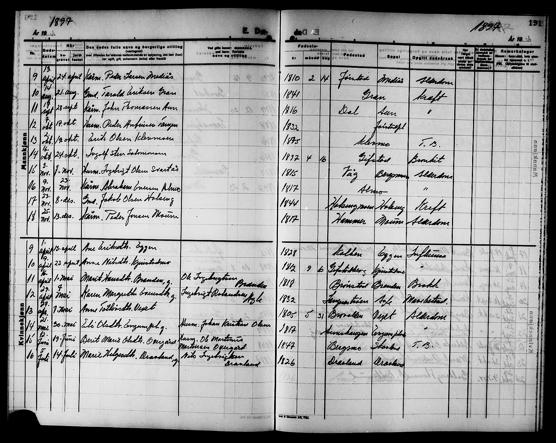 Ministerialprotokoller, klokkerbøker og fødselsregistre - Nord-Trøndelag, SAT/A-1458/749/L0487: Parish register (official) no. 749D03, 1887-1902, p. 191