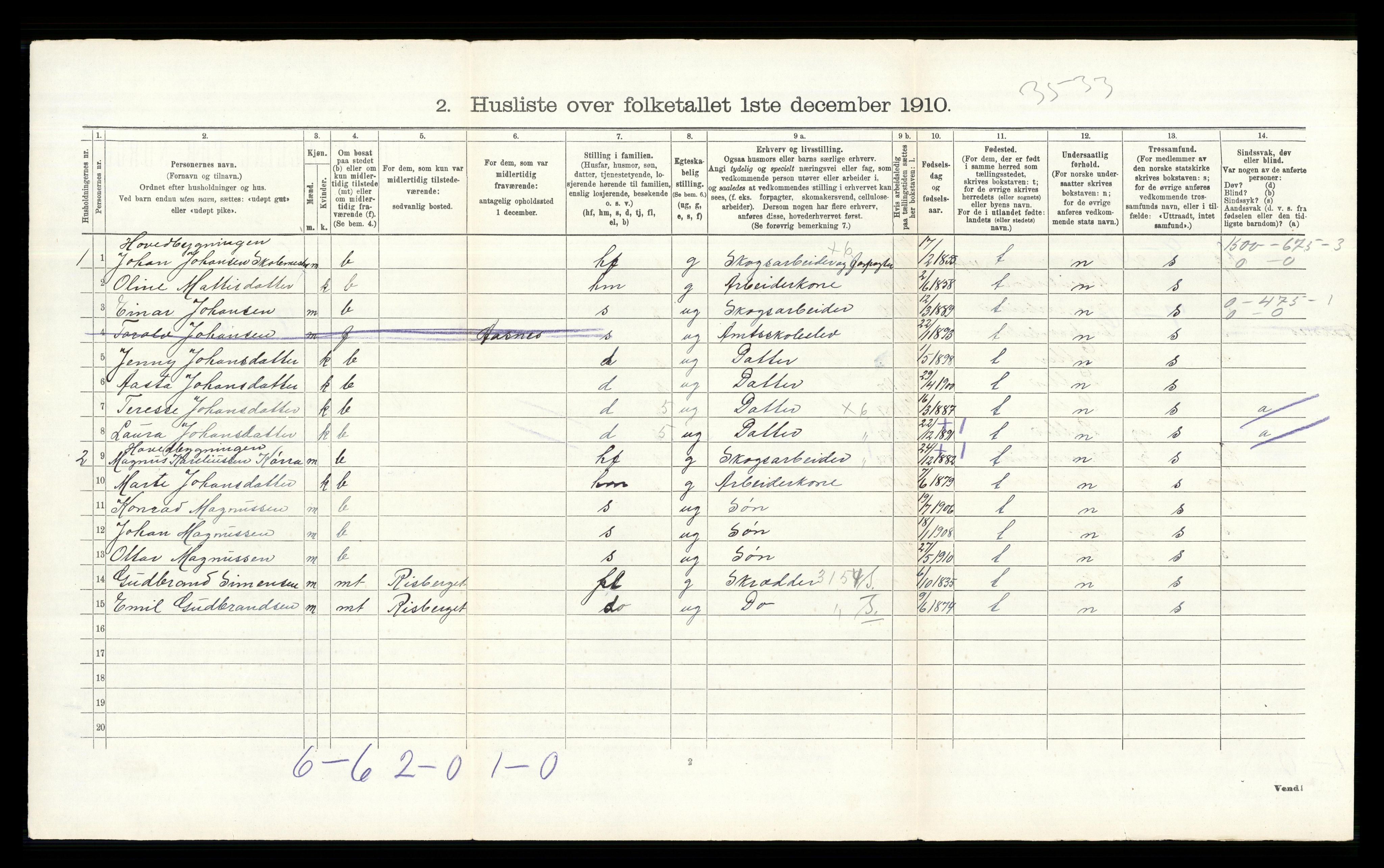 RA, 1910 census for Våler, 1910, p. 1362