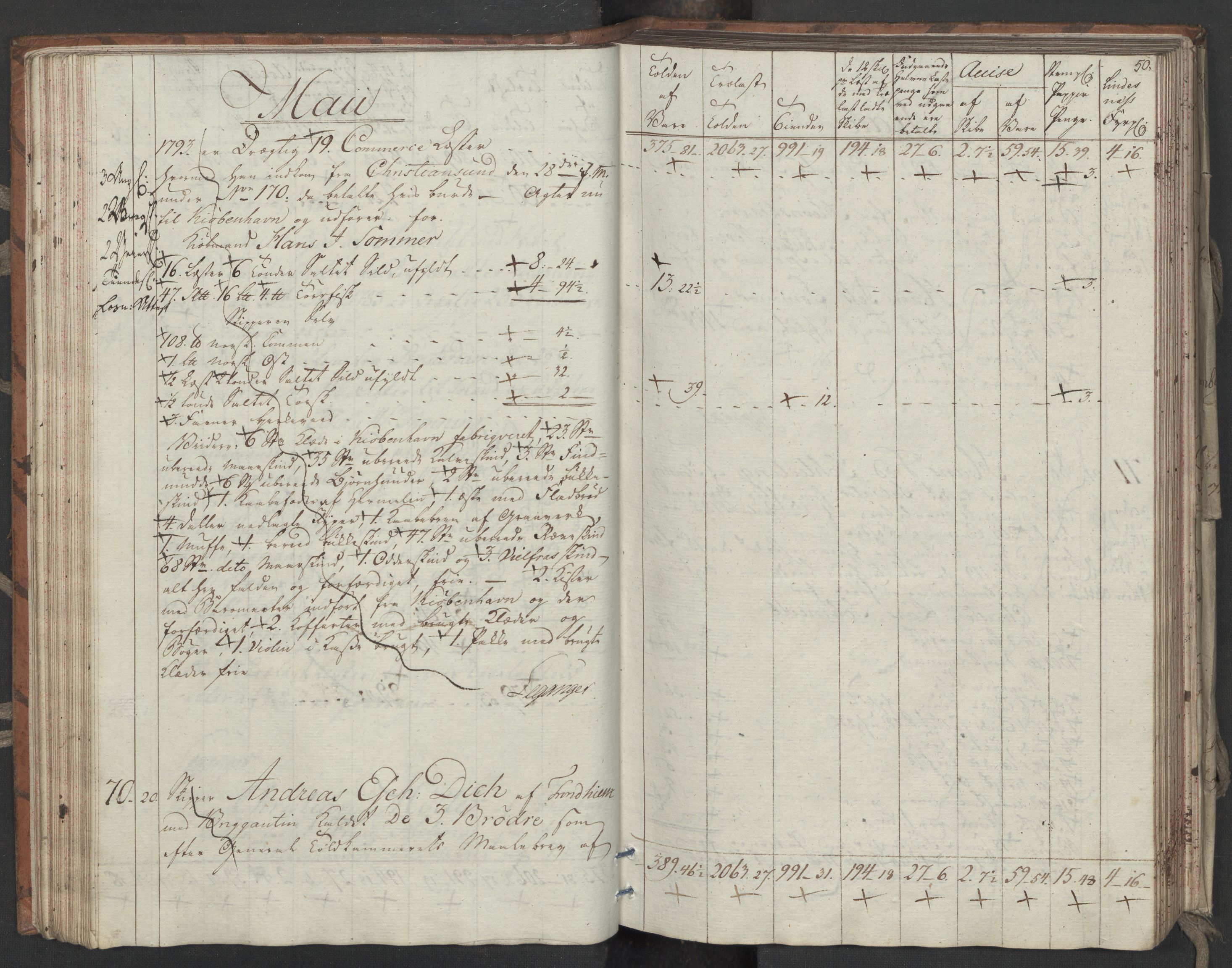 Generaltollkammeret, tollregnskaper, AV/RA-EA-5490/R33/L0206/0001: Tollregnskaper Trondheim A / Utgående tollbok, 1794, p. 49b-50a