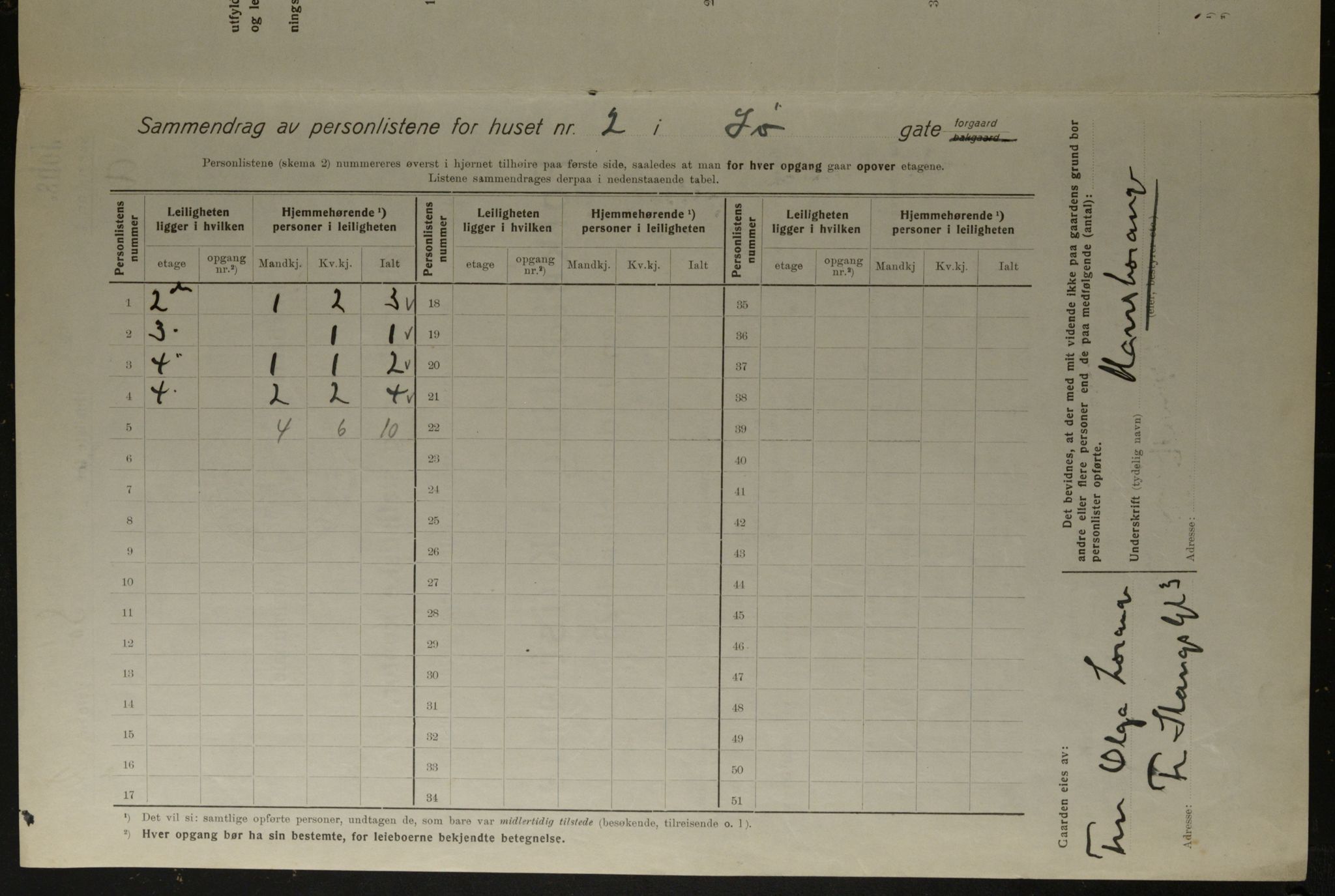 OBA, Municipal Census 1923 for Kristiania, 1923, p. 105399