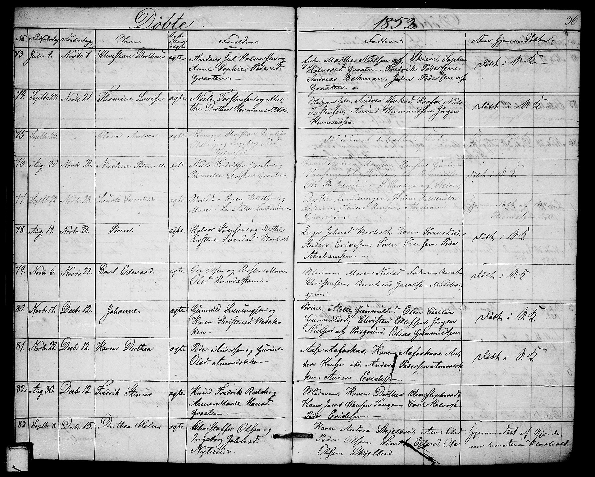 Solum kirkebøker, AV/SAKO-A-306/G/Ga/L0003: Parish register (copy) no. I 3, 1848-1859, p. 36