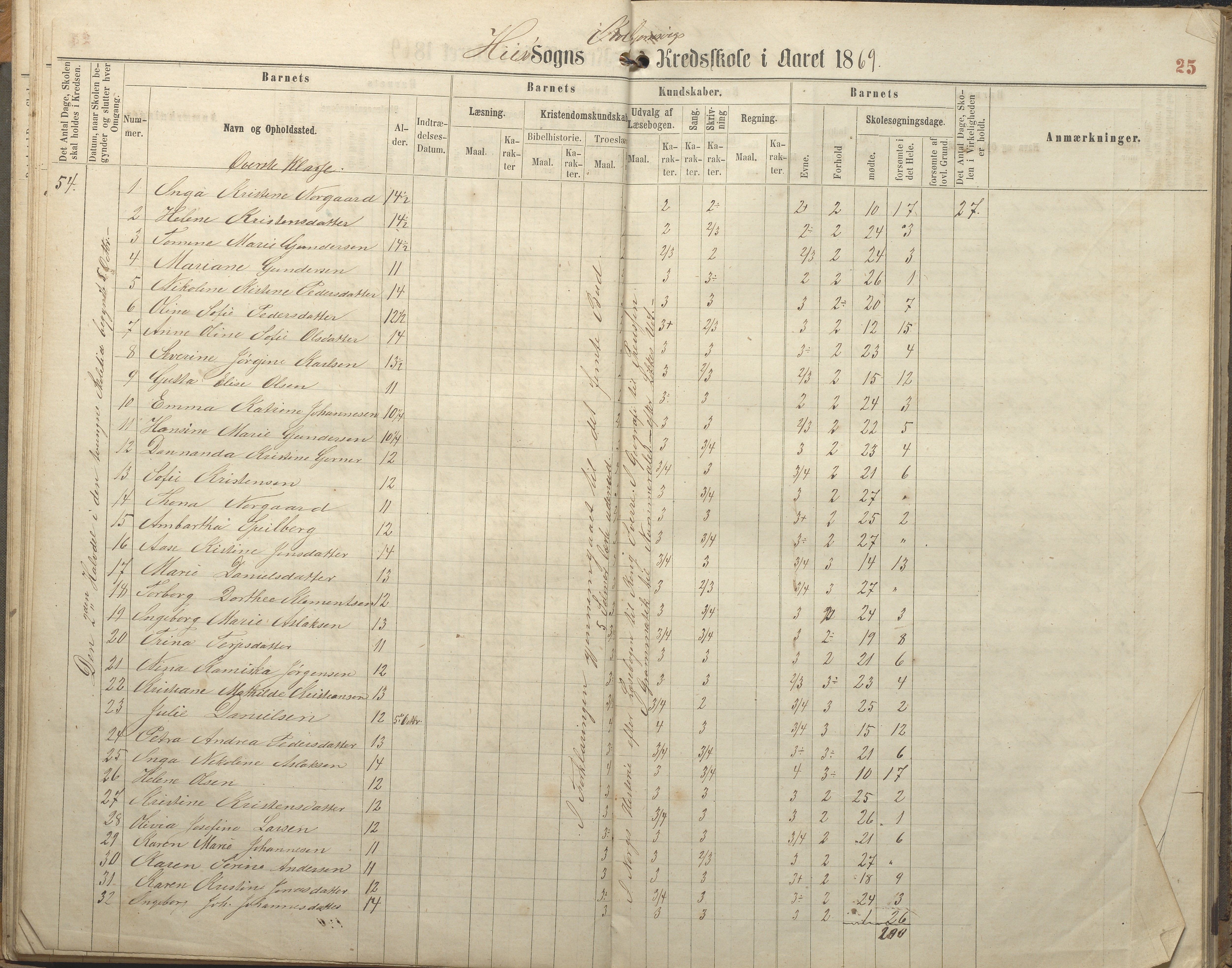 Hisøy kommune frem til 1991, AAKS/KA0922-PK/32/L0005: Skoleprotokoll, 1863-1881, p. 25