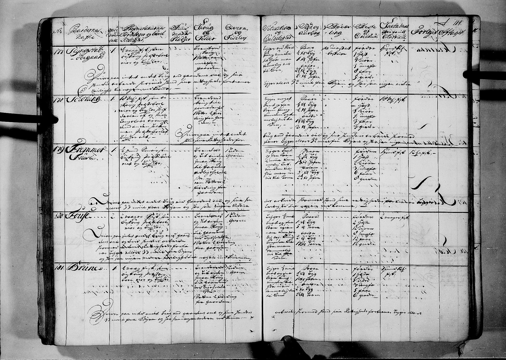 Rentekammeret inntil 1814, Realistisk ordnet avdeling, AV/RA-EA-4070/N/Nb/Nbf/L0150: Sunnmøre eksaminasjonsprotokoll, 1724, p. 116