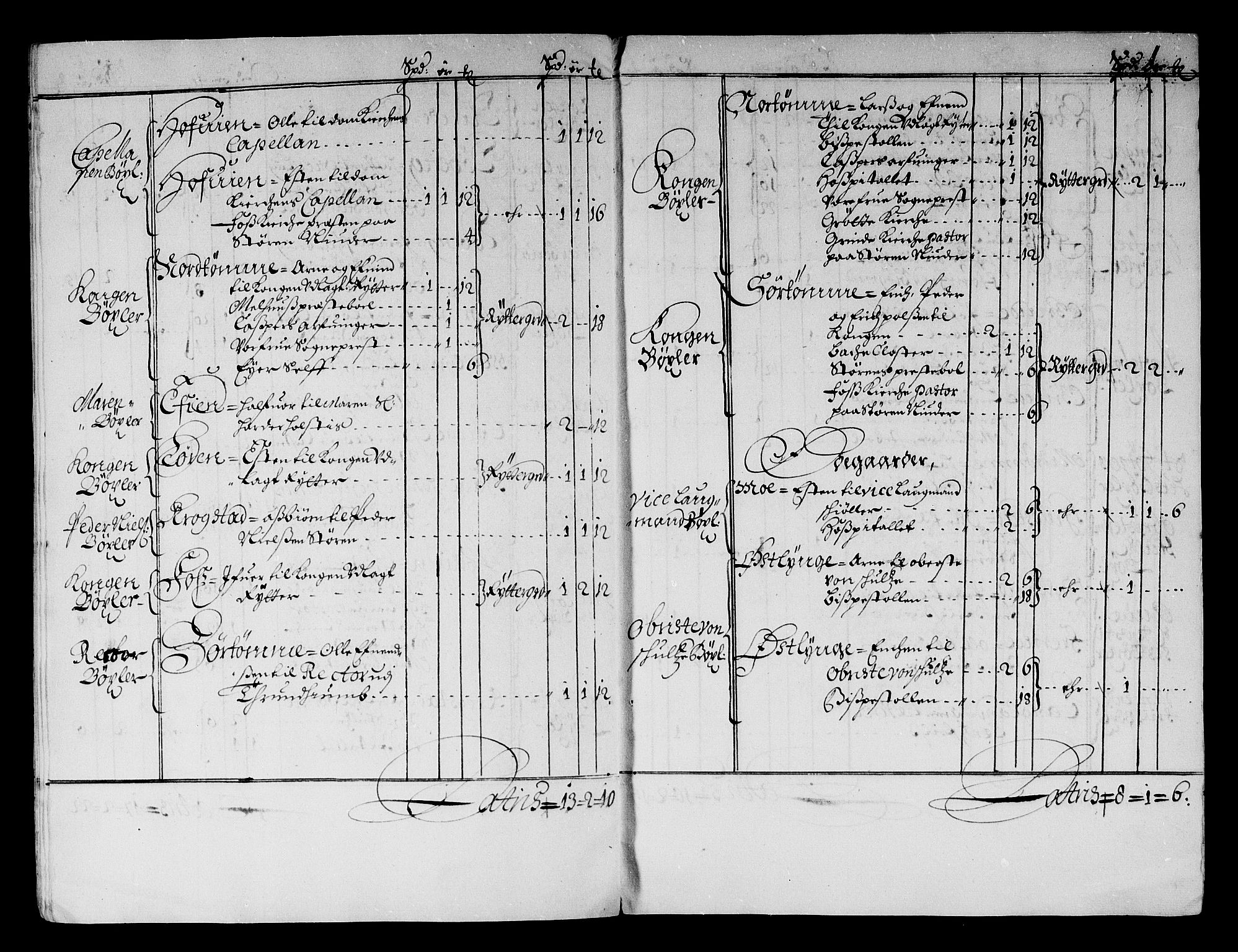 Rentekammeret inntil 1814, Reviderte regnskaper, Stiftamtstueregnskaper, Trondheim stiftamt og Nordland amt, AV/RA-EA-6044/R/Rf/L0059: Trondheim stiftamt, 1680