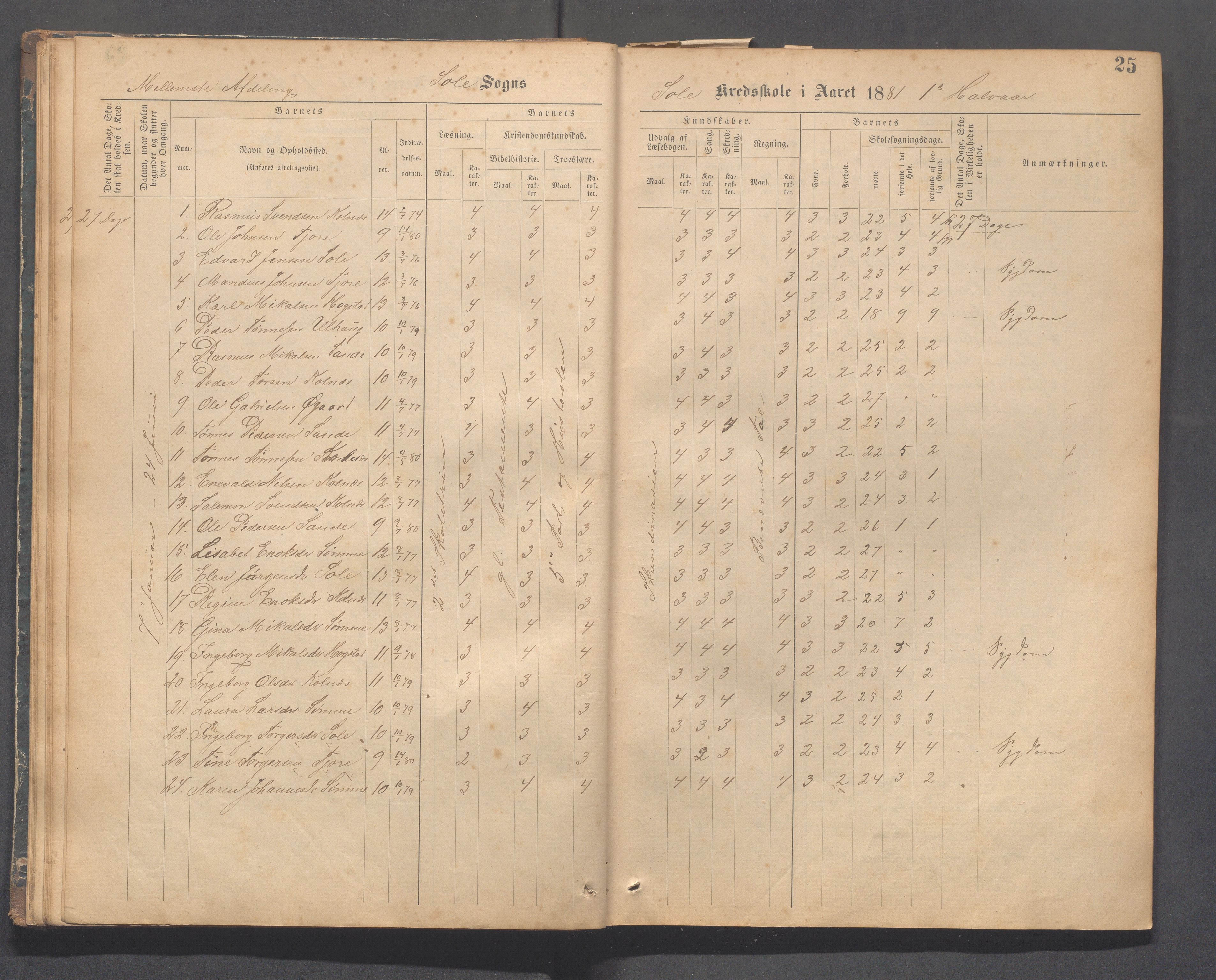 Håland kommune - Sola skole, IKAR/K-102440/F/L0001: Skoleprotokoll, 1877-1889, p. 24b-25a