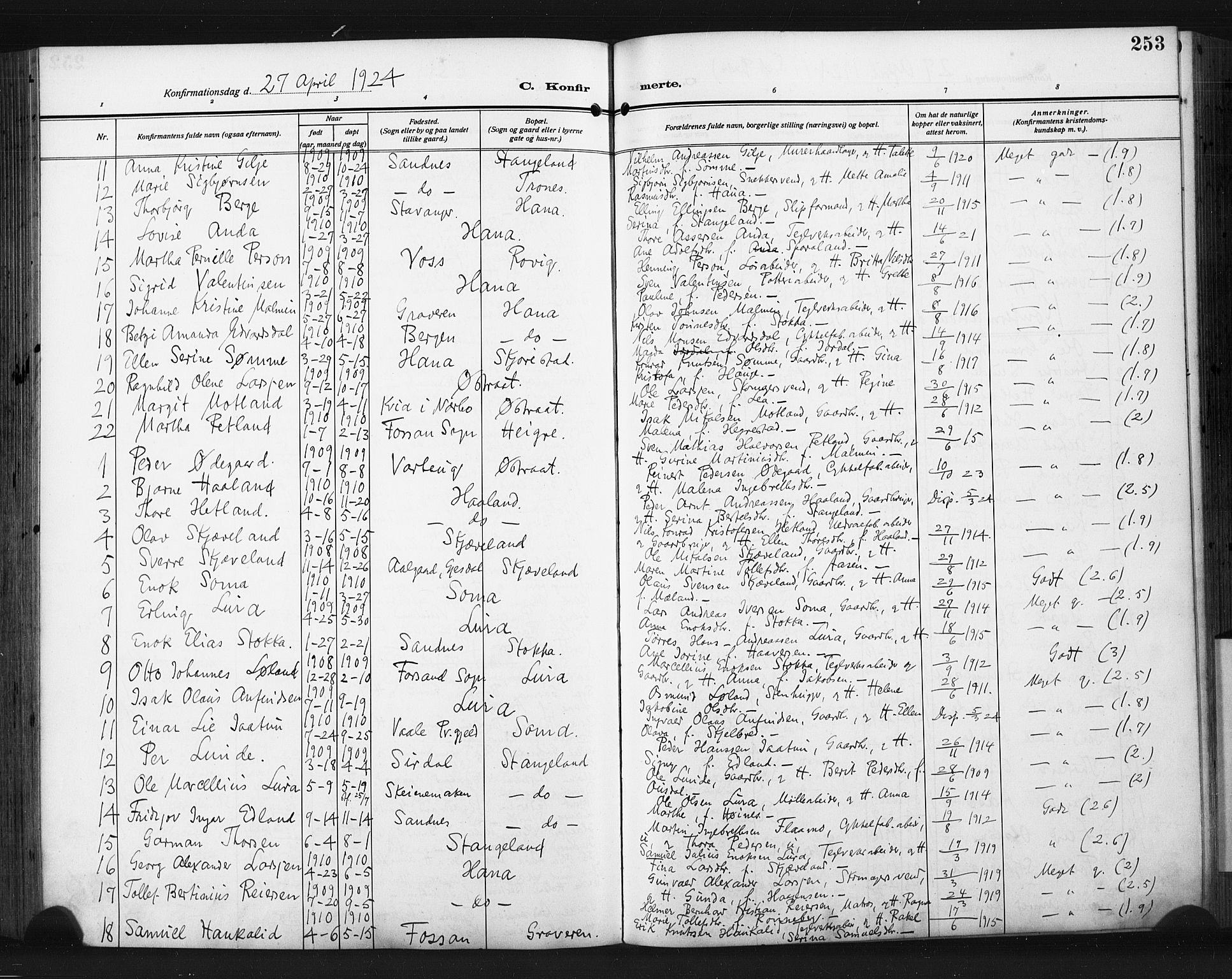 Høyland sokneprestkontor, AV/SAST-A-101799/001/30BA/L0017: Parish register (official) no. A 15, 1912-1924, p. 253