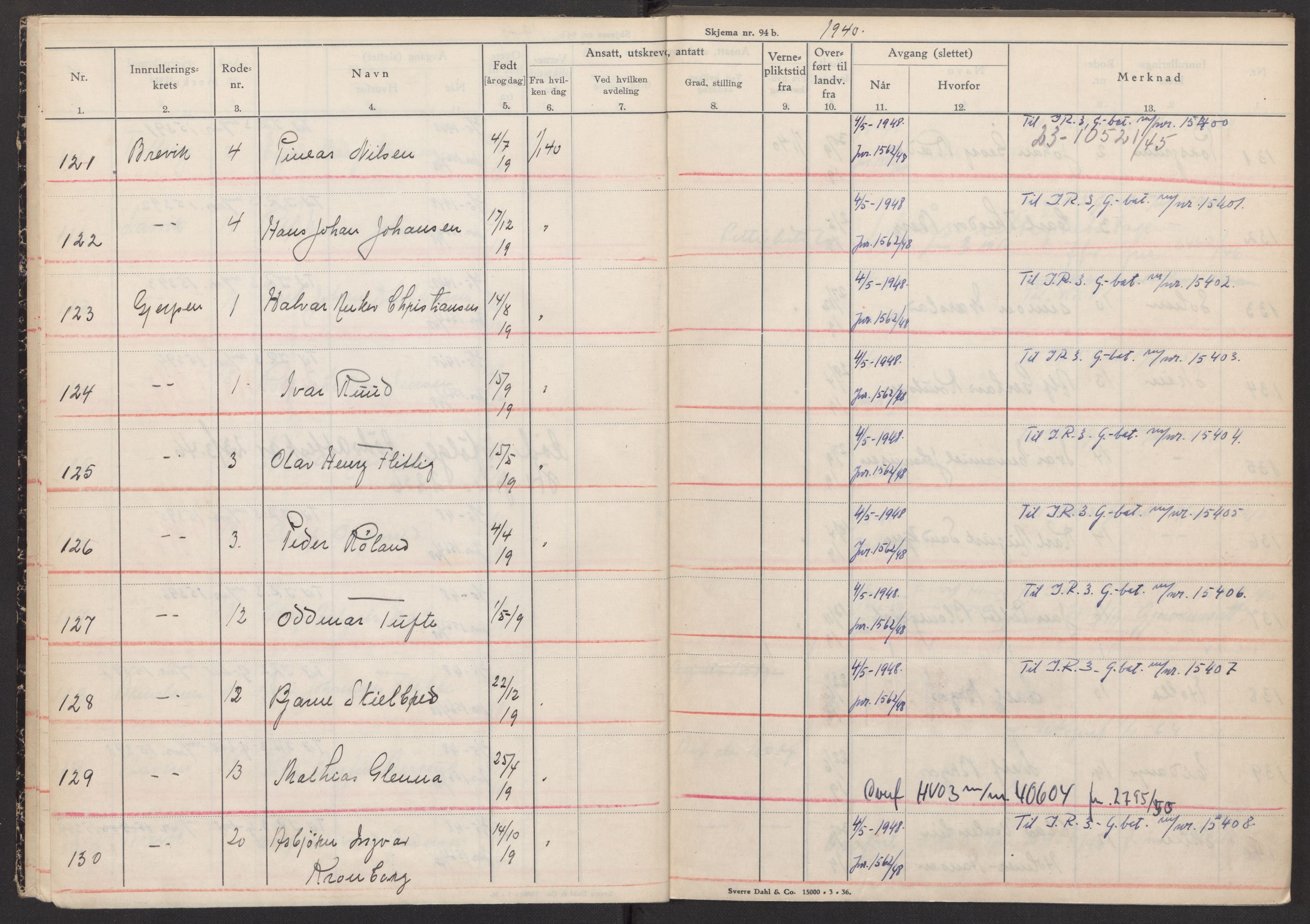 Forsvaret, Krigskommissariat Akershus, AV/RA-RAFA-1776/D/Da/L0917: --, 1930-1940