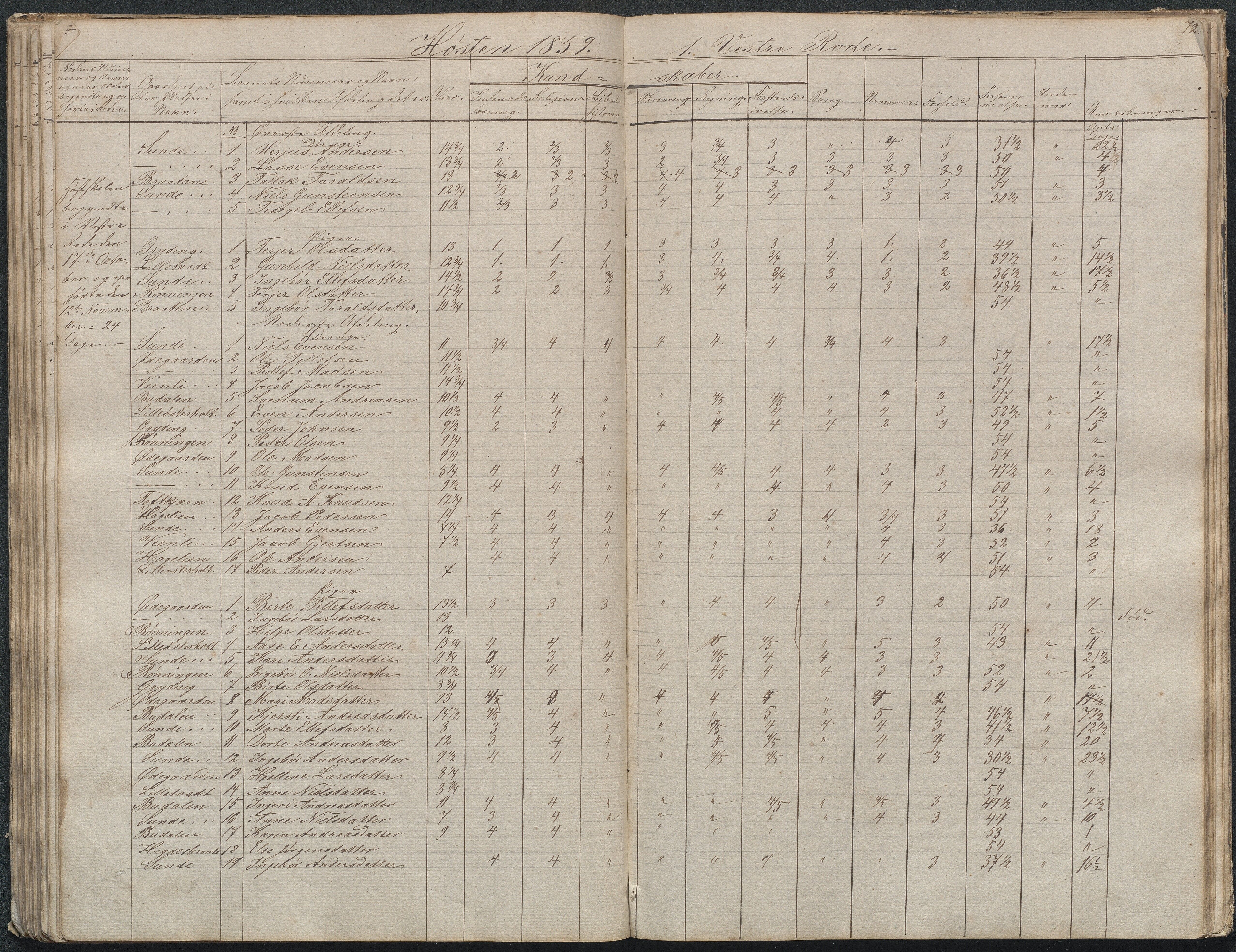 Gjerstad Kommune, Gjerstad Skole, AAKS/KA0911-550a/F02/L0003: Skolejournal/protokoll 4.skoledistrikt, 1844-1862, p. 73