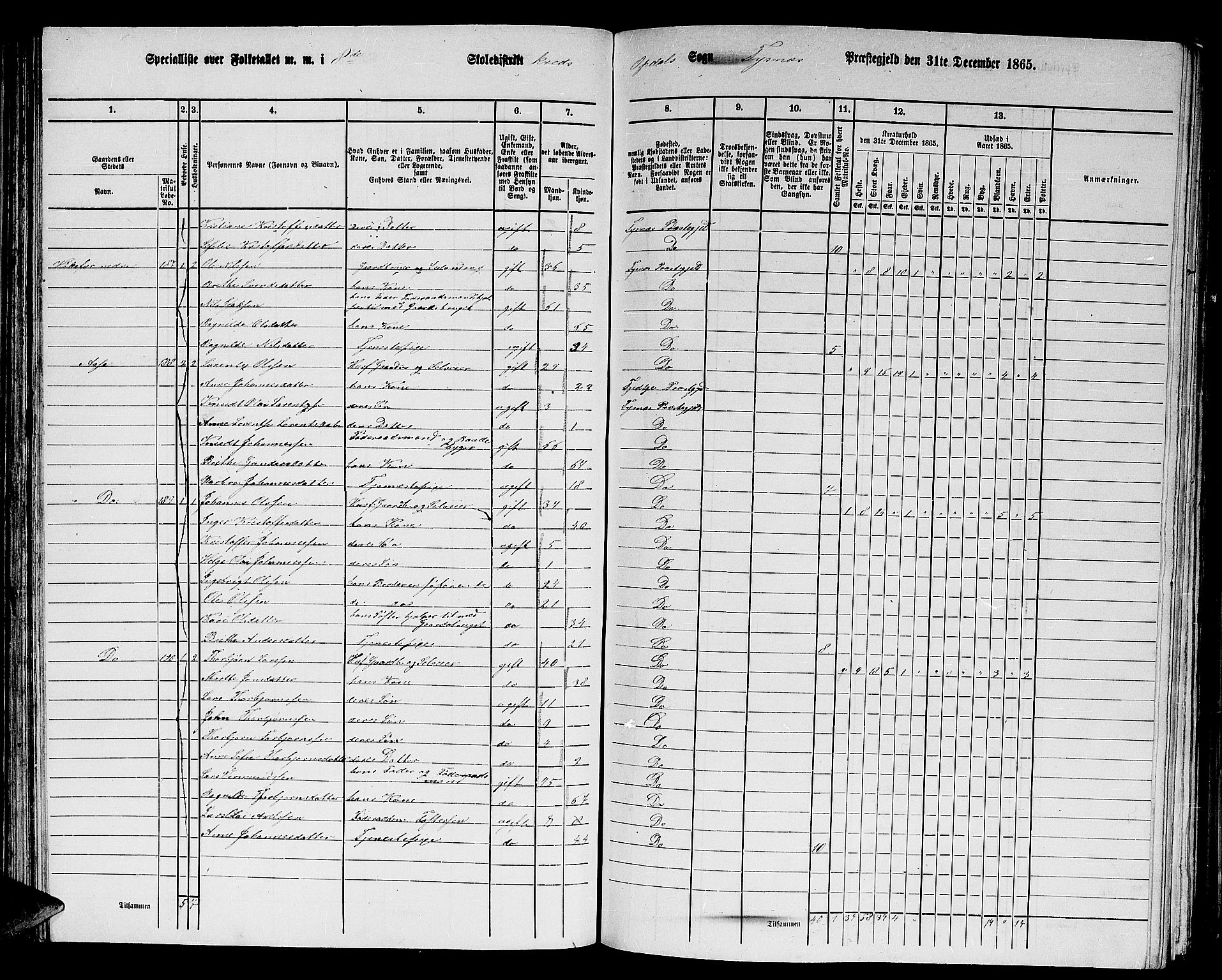 RA, 1865 census for Tysnes, 1865, p. 73