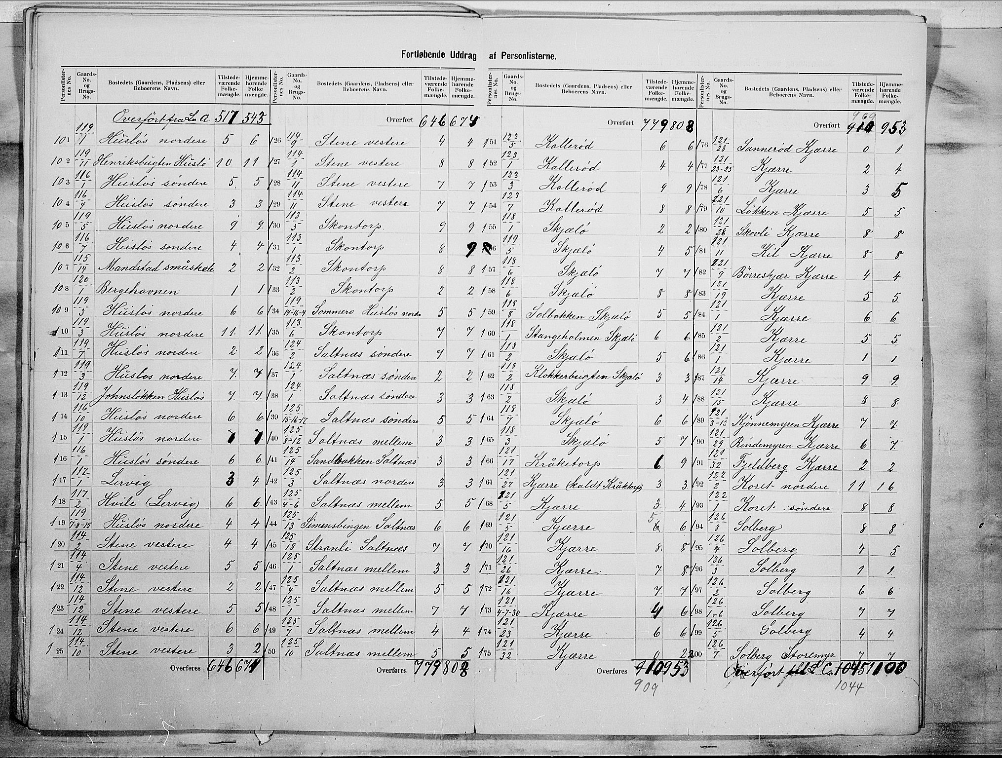 SAO, 1900 census for Onsøy, 1900, p. 33