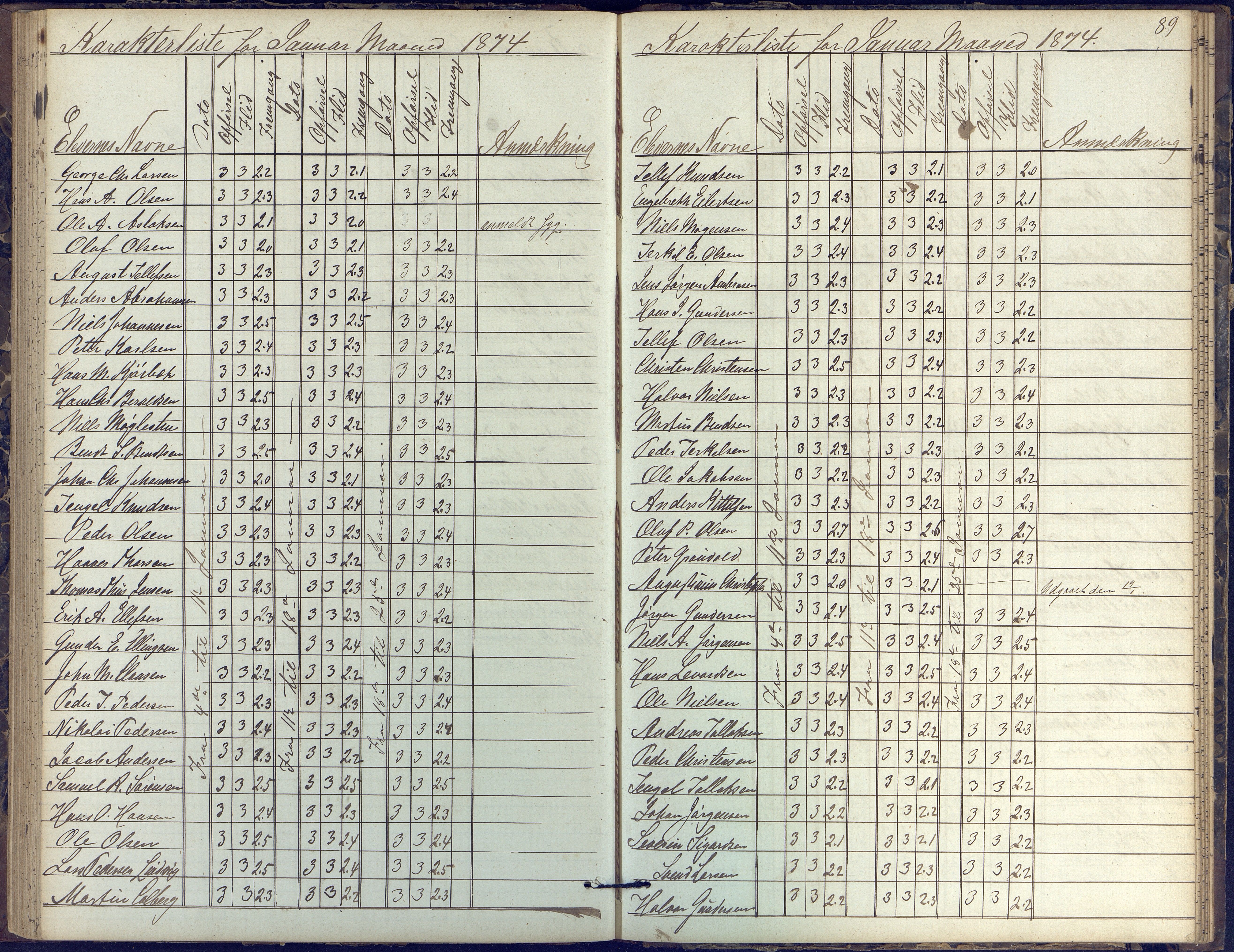 Risør kommune, AAKS/KA0901-PK/1/05/05k/L0002: Karakterbok, 1864-1880, p. 89