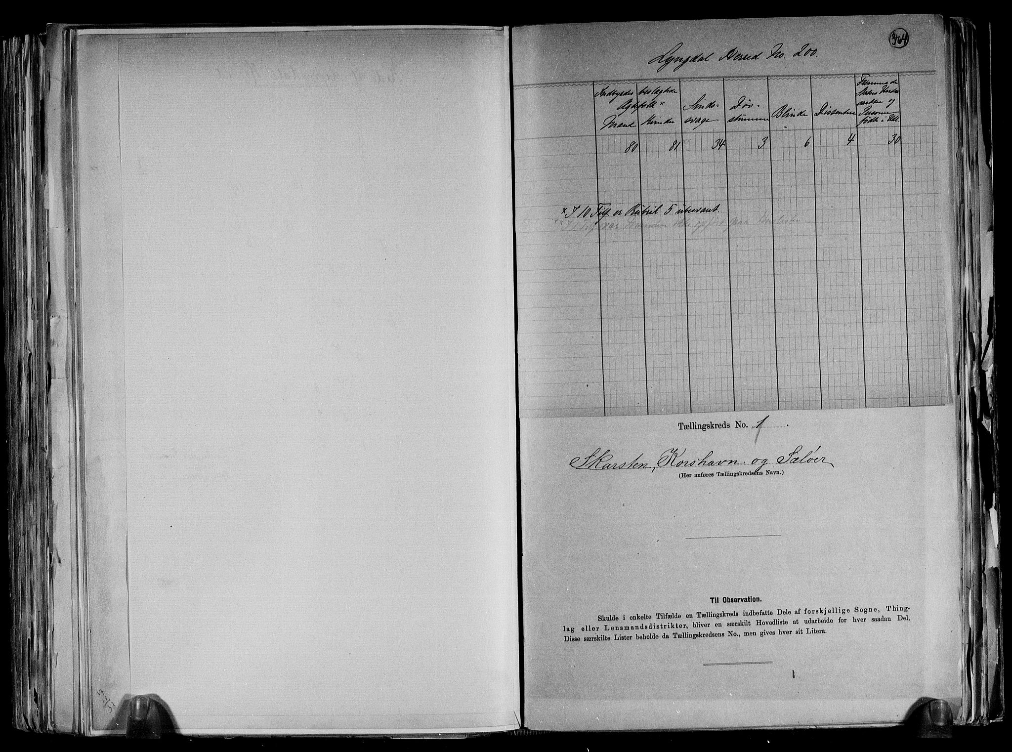 RA, 1891 census for 1032 Lyngdal, 1891, p. 5