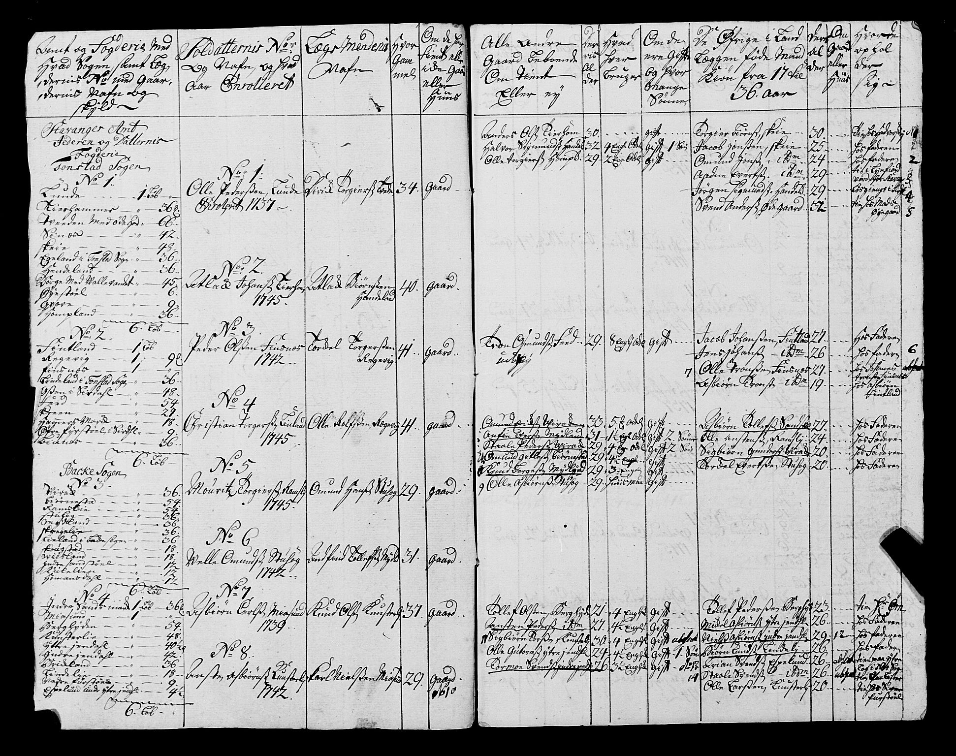 Fylkesmannen i Rogaland, AV/SAST-A-101928/99/3/325/325CA, 1655-1832, p. 3978