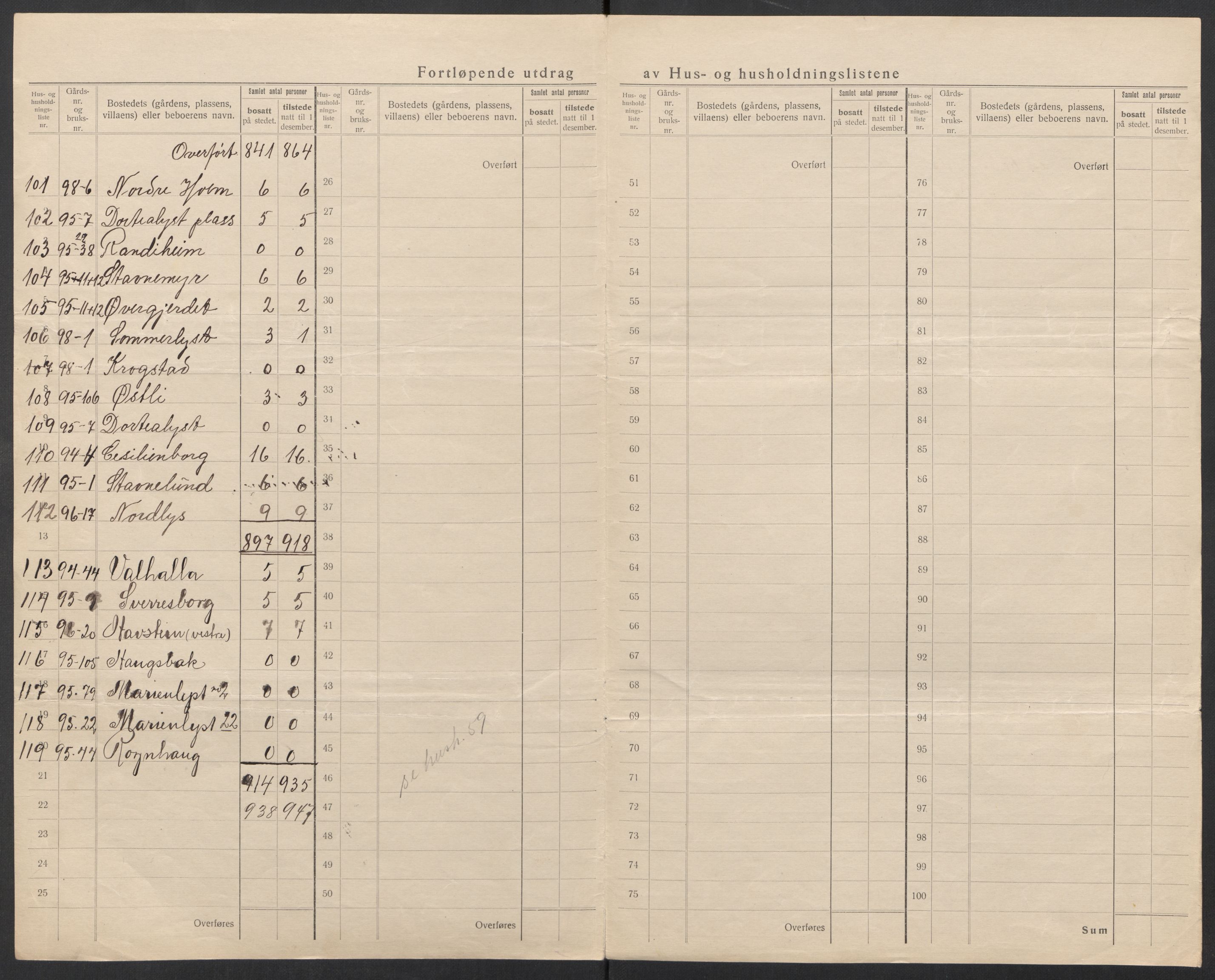 SAT, 1920 census for Strinda, 1920, p. 53