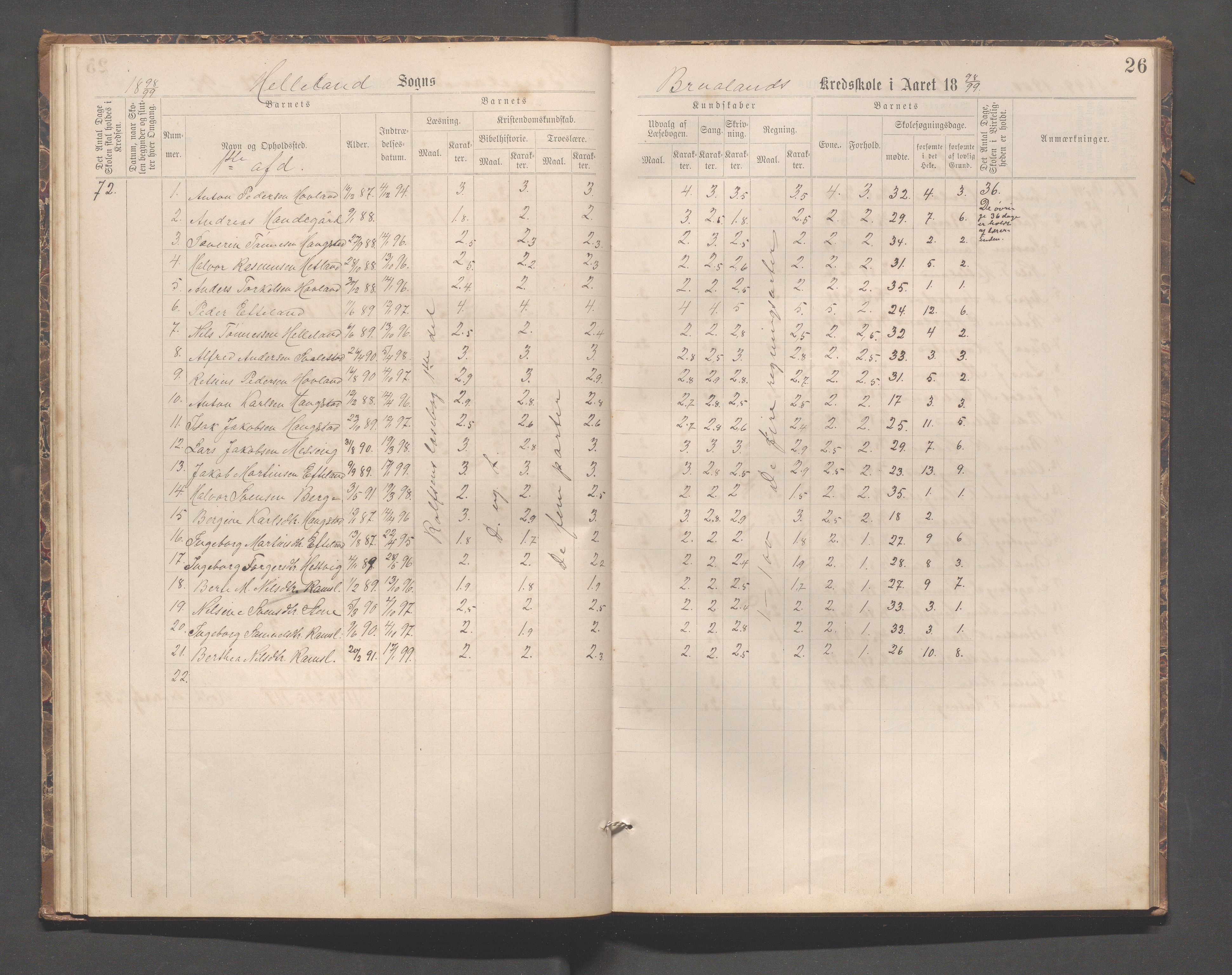 Helleland kommune - Skolekommisjonen/skolestyret, IKAR/K-100486/H/L0007: Skoleprotokoll - Ramsland, Møgedal, Bruland, 1889-1908, p. 26