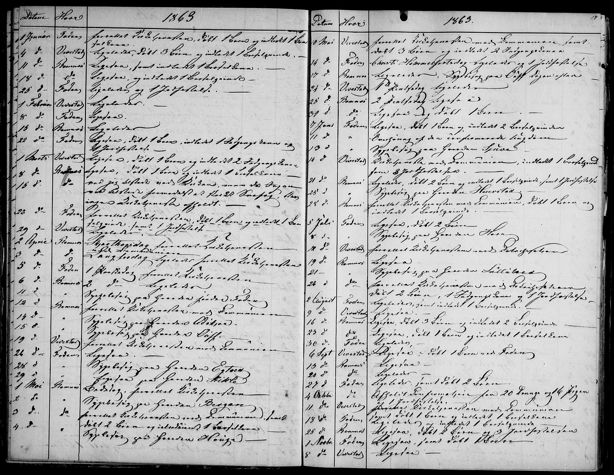 Ramnes kirkebøker, SAKO/A-314/F/Fd/L0001: Curate's parish register no. IV 1, 1851-1905, p. 17