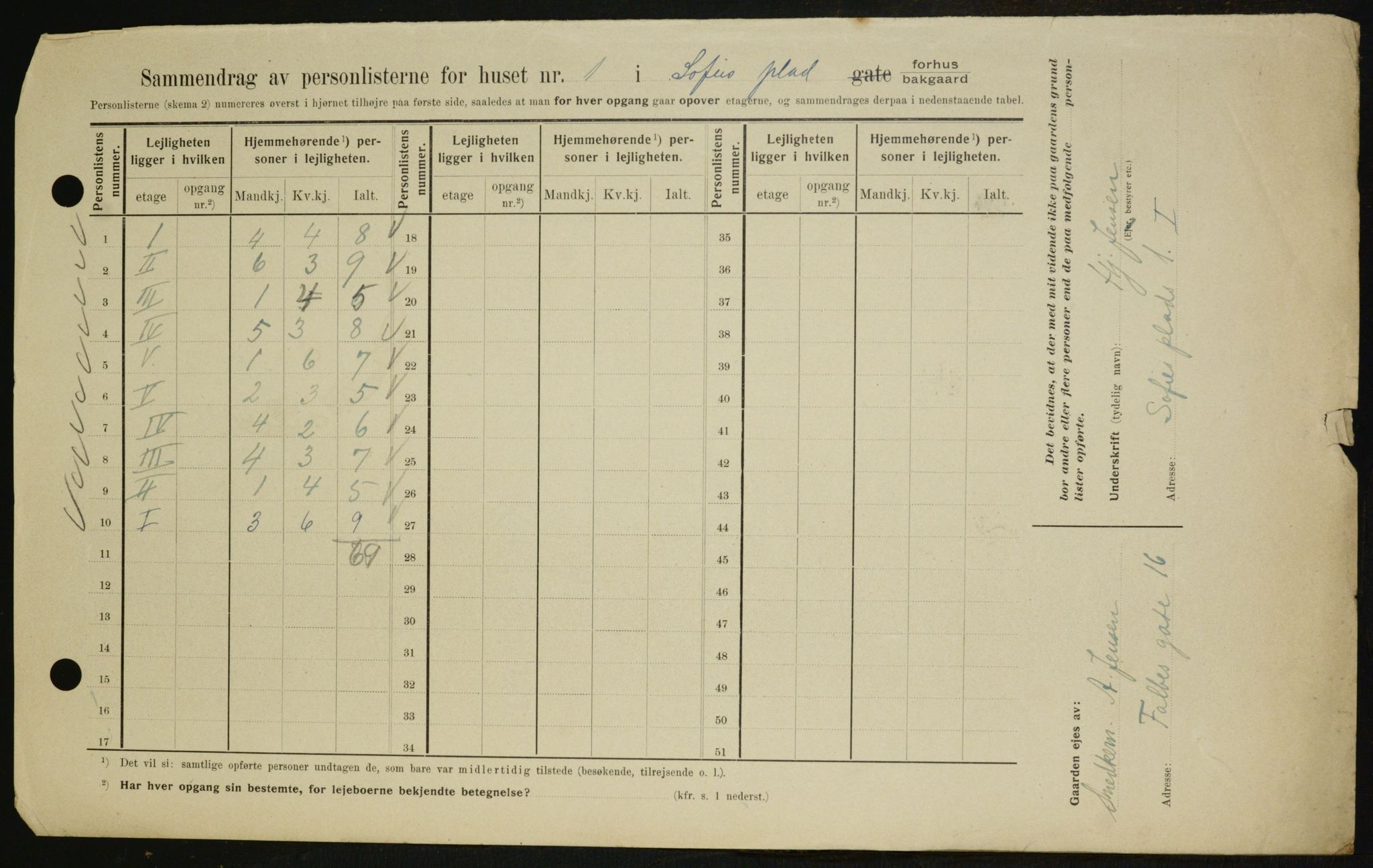 OBA, Municipal Census 1909 for Kristiania, 1909, p. 90086