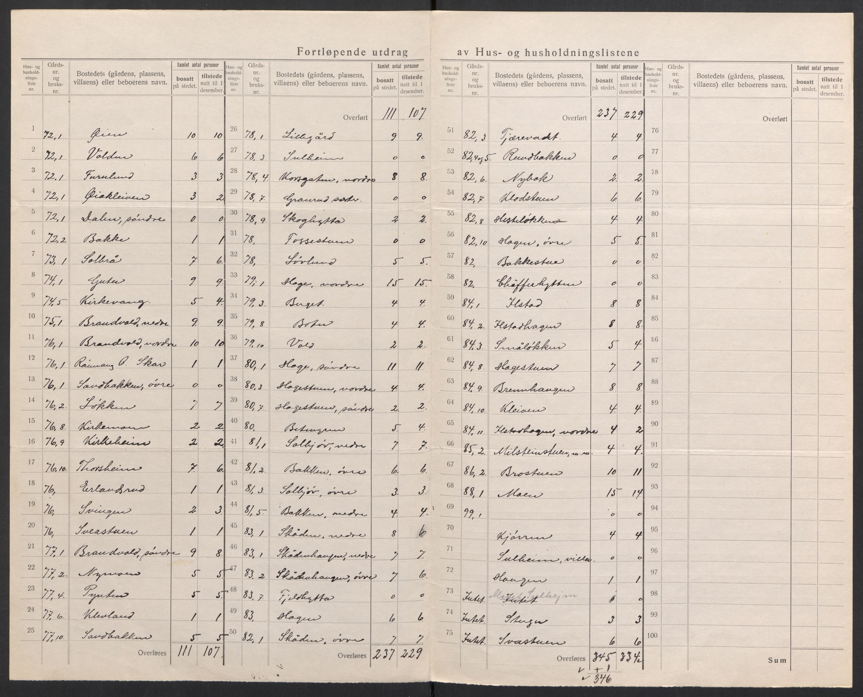 SAH, 1920 census for Nord-Fron, 1920, p. 25