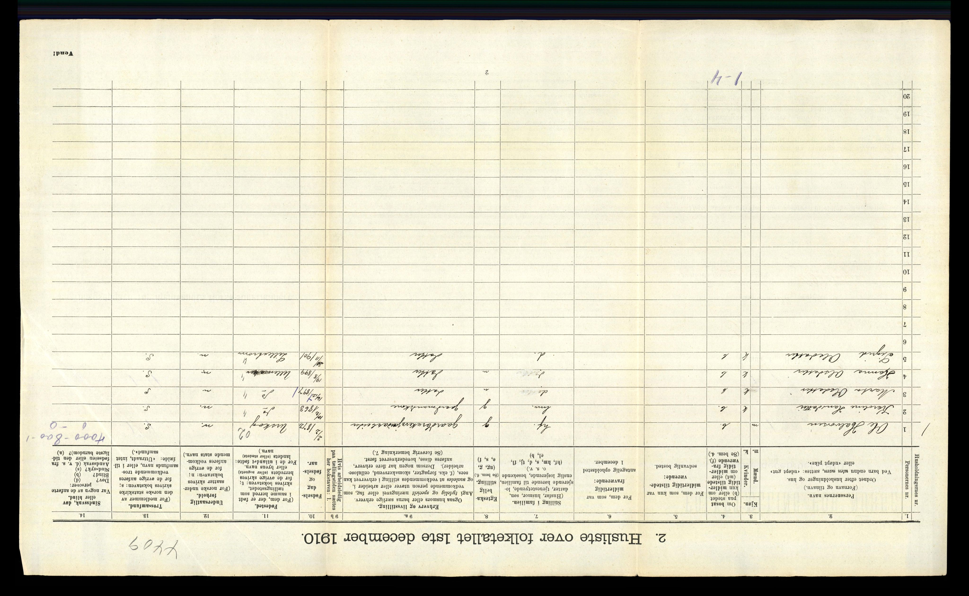 RA, 1910 census for Sørum, 1910, p. 542