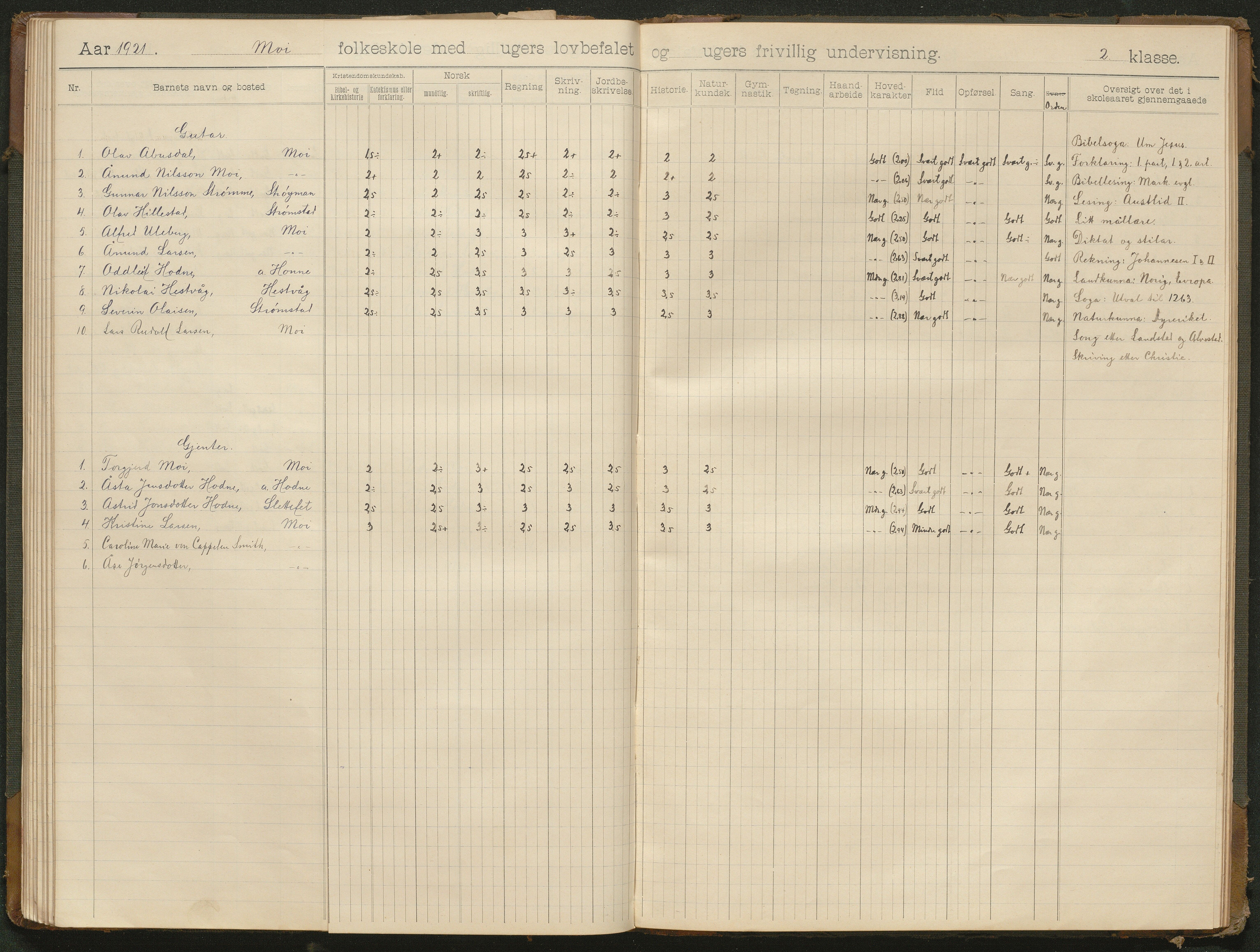 Hornnes kommune, Moi, Moseid, Kjetså skolekretser, AAKS/KA0936-550e/F1/L0001: Skoleprotokoll. Moi, Moseid, 1901-1927