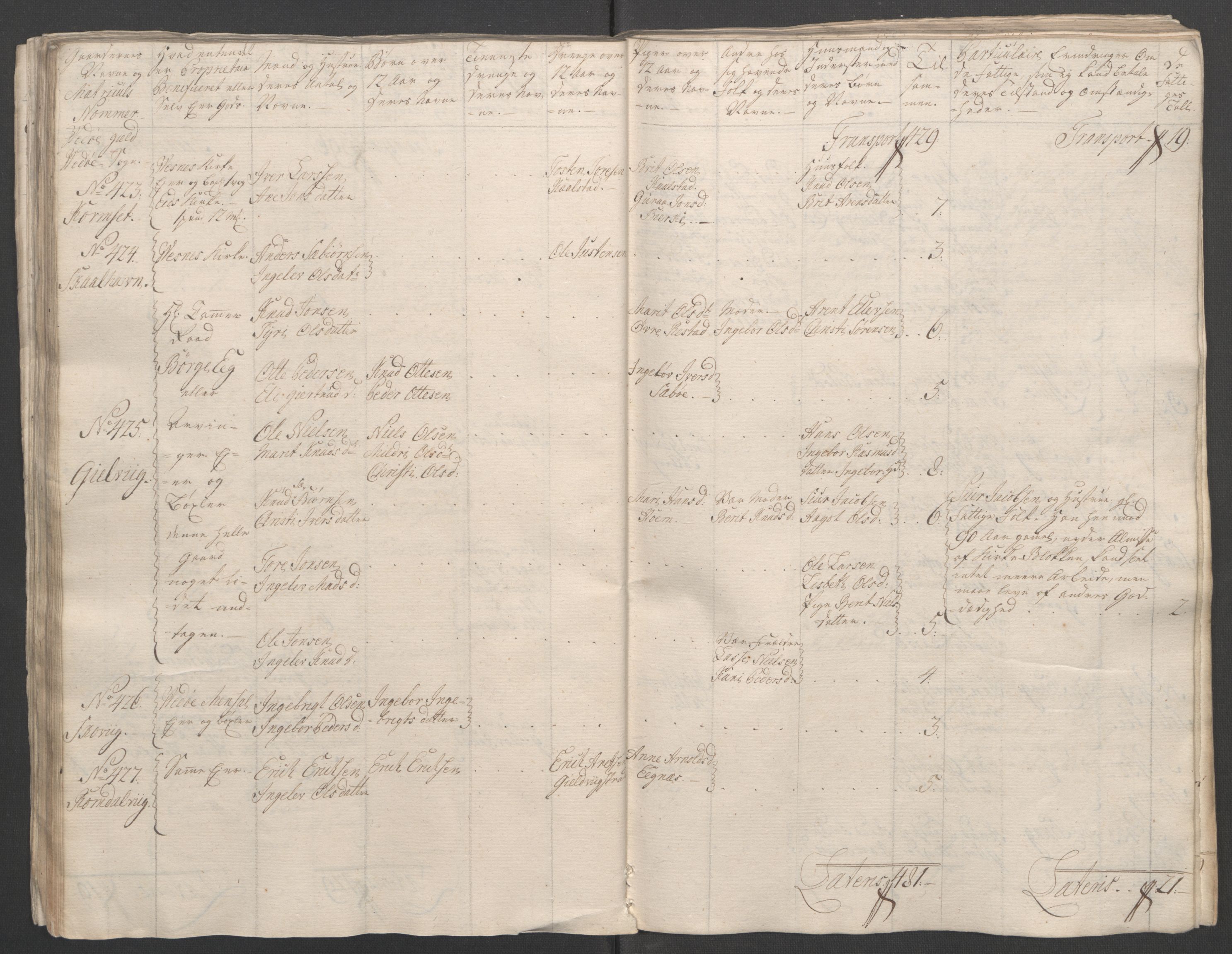 Rentekammeret inntil 1814, Reviderte regnskaper, Fogderegnskap, RA/EA-4092/R55/L3730: Ekstraskatten Romsdal, 1762-1763, p. 82