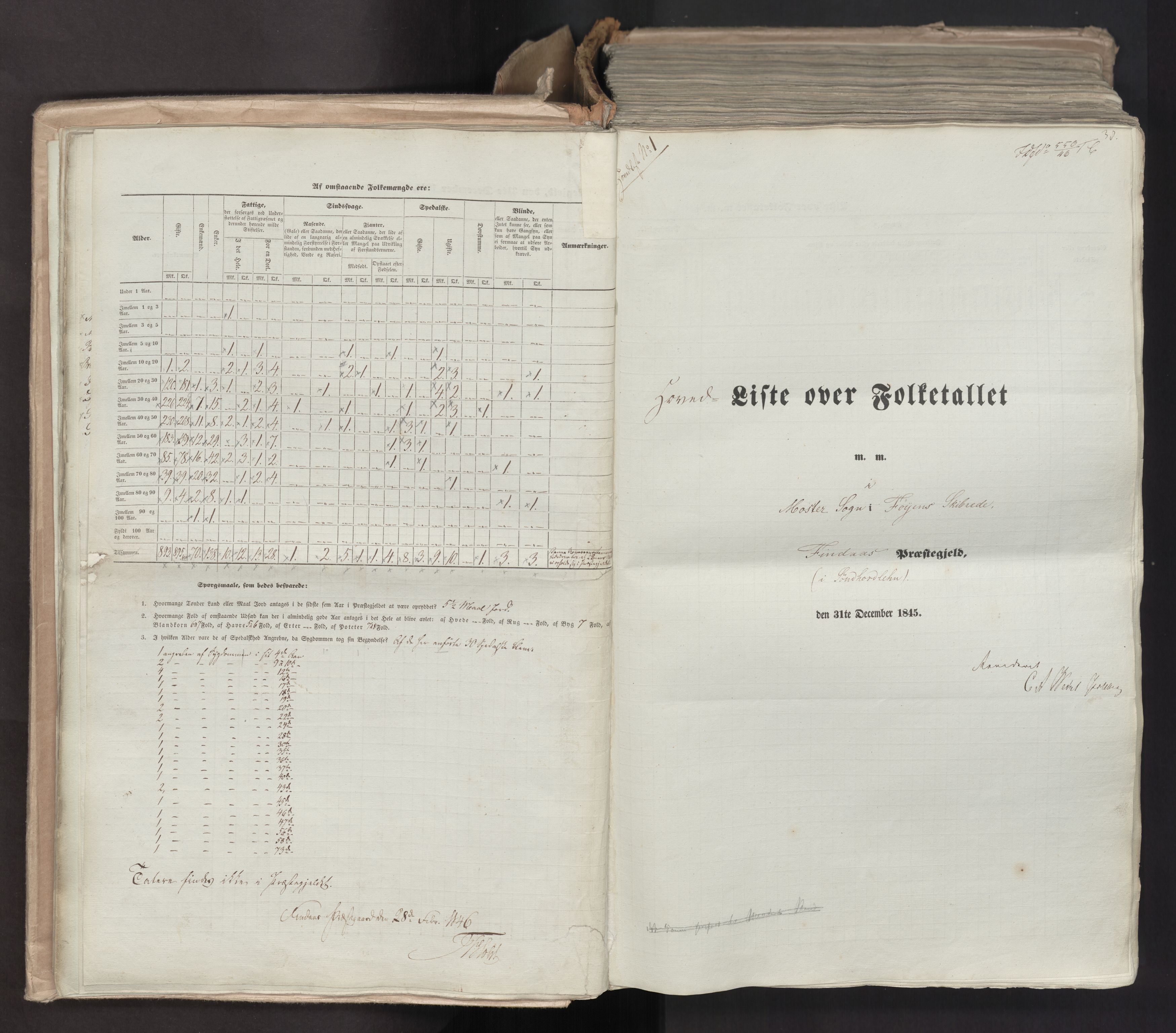 RA, Census 1845, vol. 7: Søndre Bergenhus amt og Nordre Bergenhus amt, 1845, p. 38