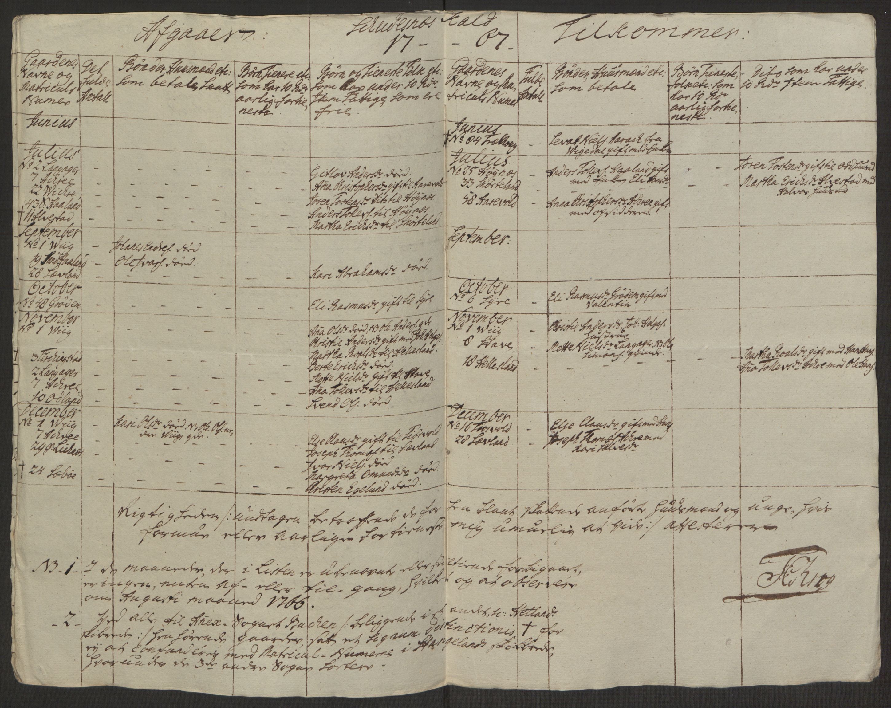 Rentekammeret inntil 1814, Realistisk ordnet avdeling, AV/RA-EA-4070/Ol/L0016b: [Gg 10]: Ekstraskatten, 23.09.1762. Ryfylke, 1764-1768, p. 280