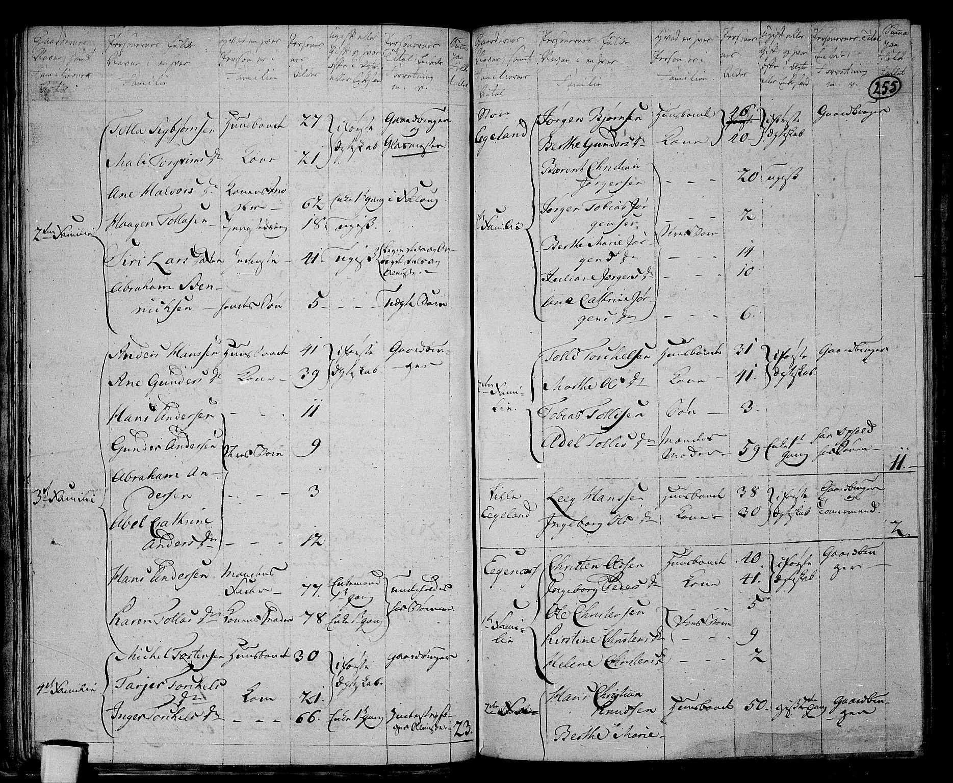 RA, 1801 census for 1032P Lyngdal, 1801, p. 254b-255a