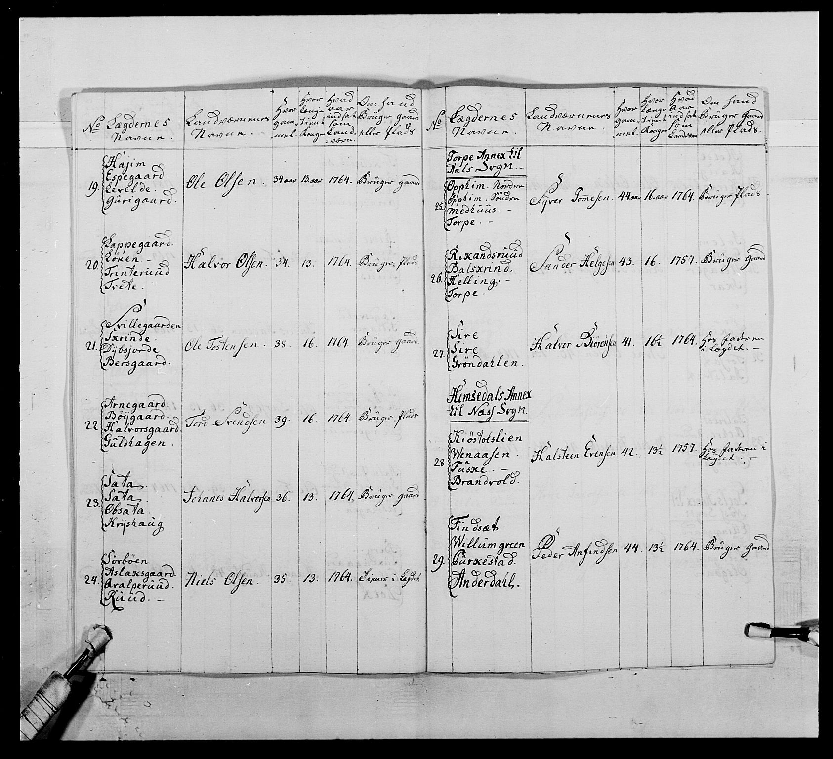 Kommanderende general (KG I) med Det norske krigsdirektorium, AV/RA-EA-5419/E/Ea/L0507: 2. Opplandske regiment, 1766-1767, p. 247