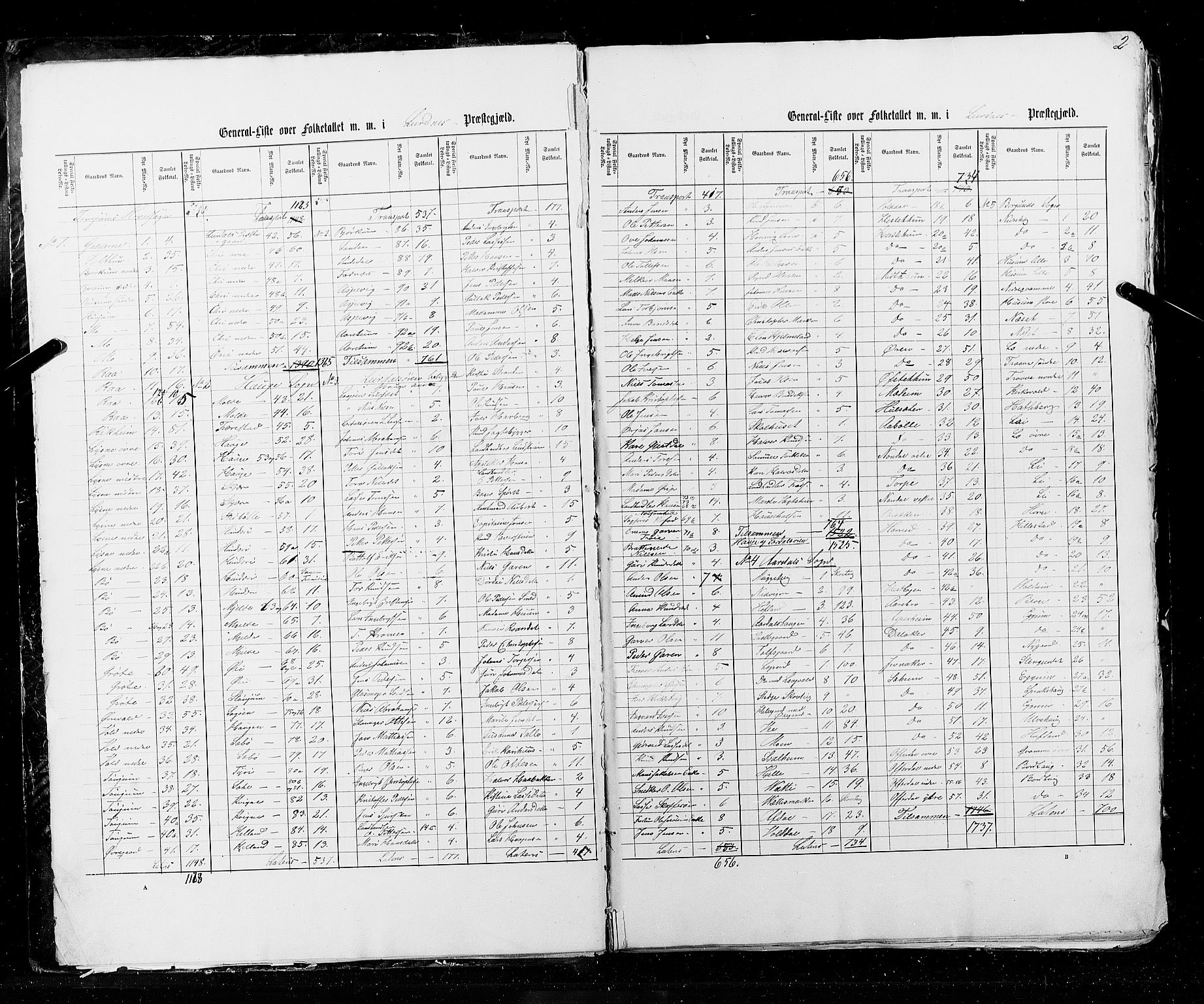 RA, Census 1855, vol. 5: Nordre Bergenhus amt, Romsdal amt og Søndre Trondhjem amt, 1855, p. 2