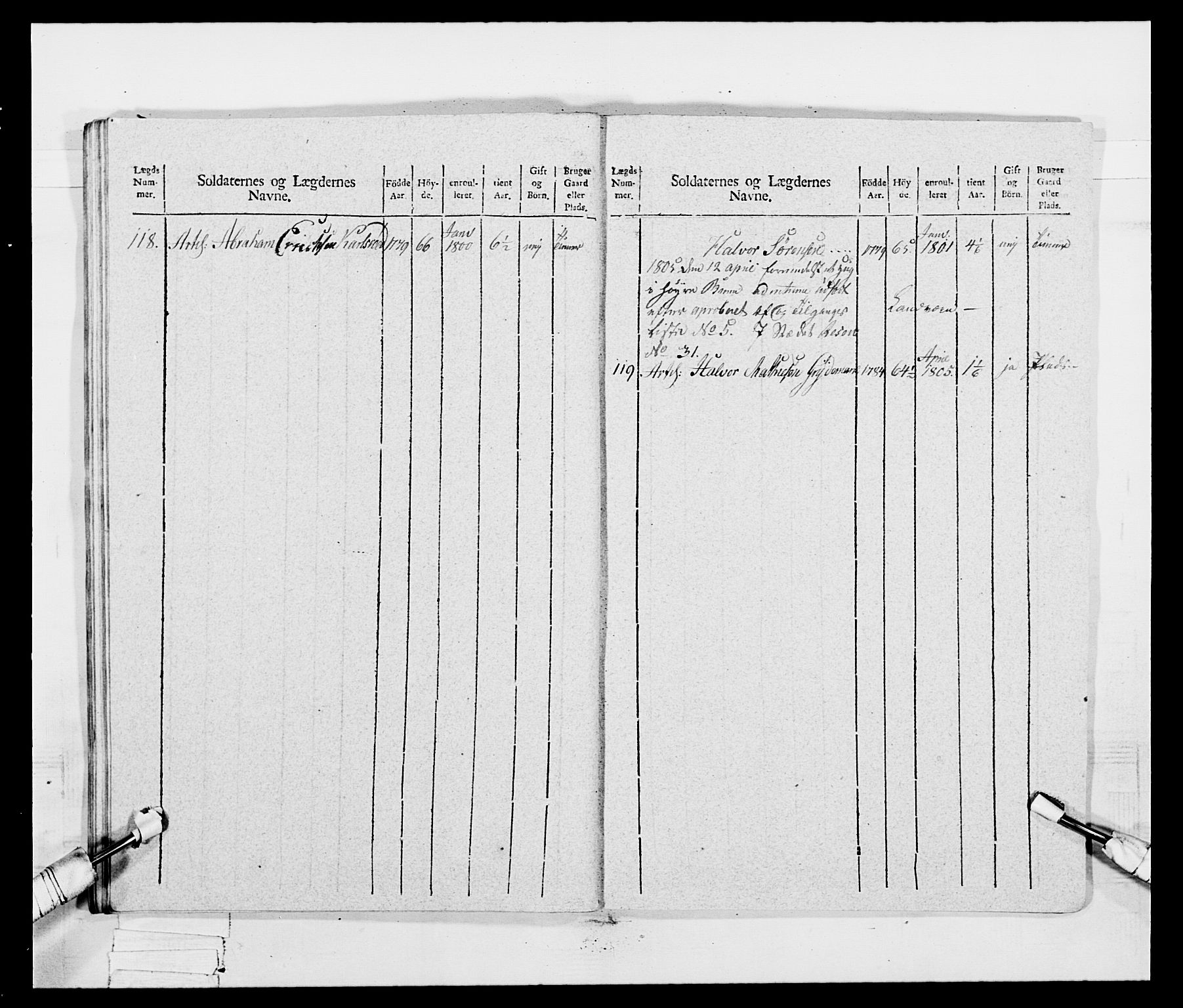 Generalitets- og kommissariatskollegiet, Det kongelige norske kommissariatskollegium, AV/RA-EA-5420/E/Eh/L0047: 2. Akershusiske nasjonale infanteriregiment, 1791-1810, p. 234