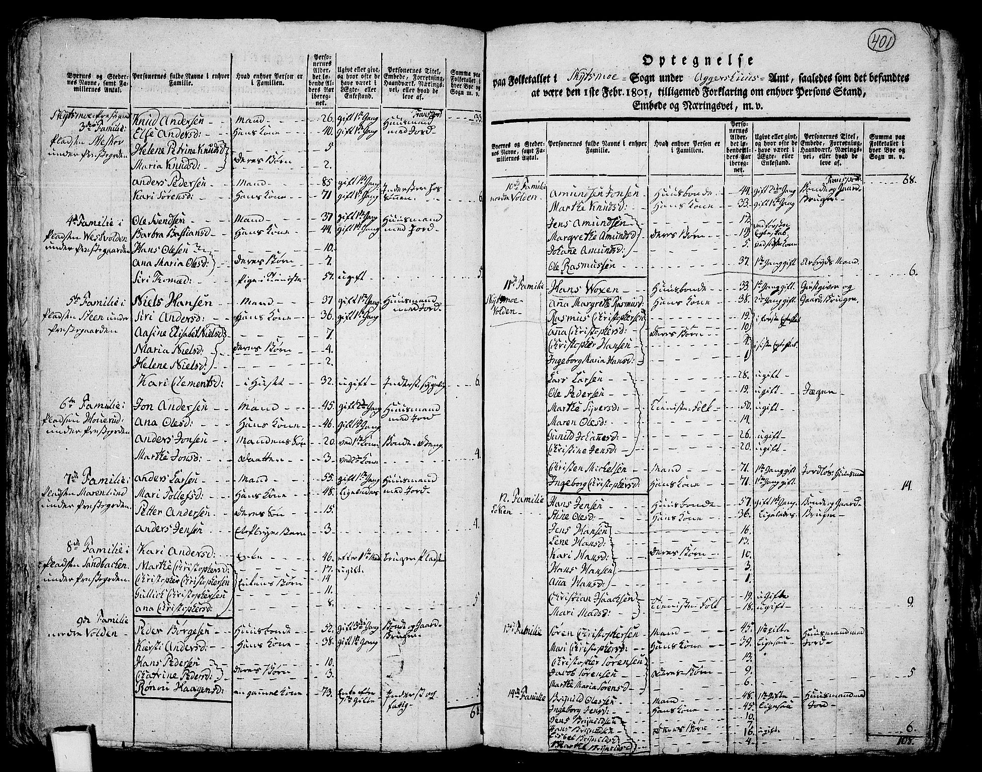 RA, 1801 census for 0231P Skedsmo, 1801, p. 400b-401a