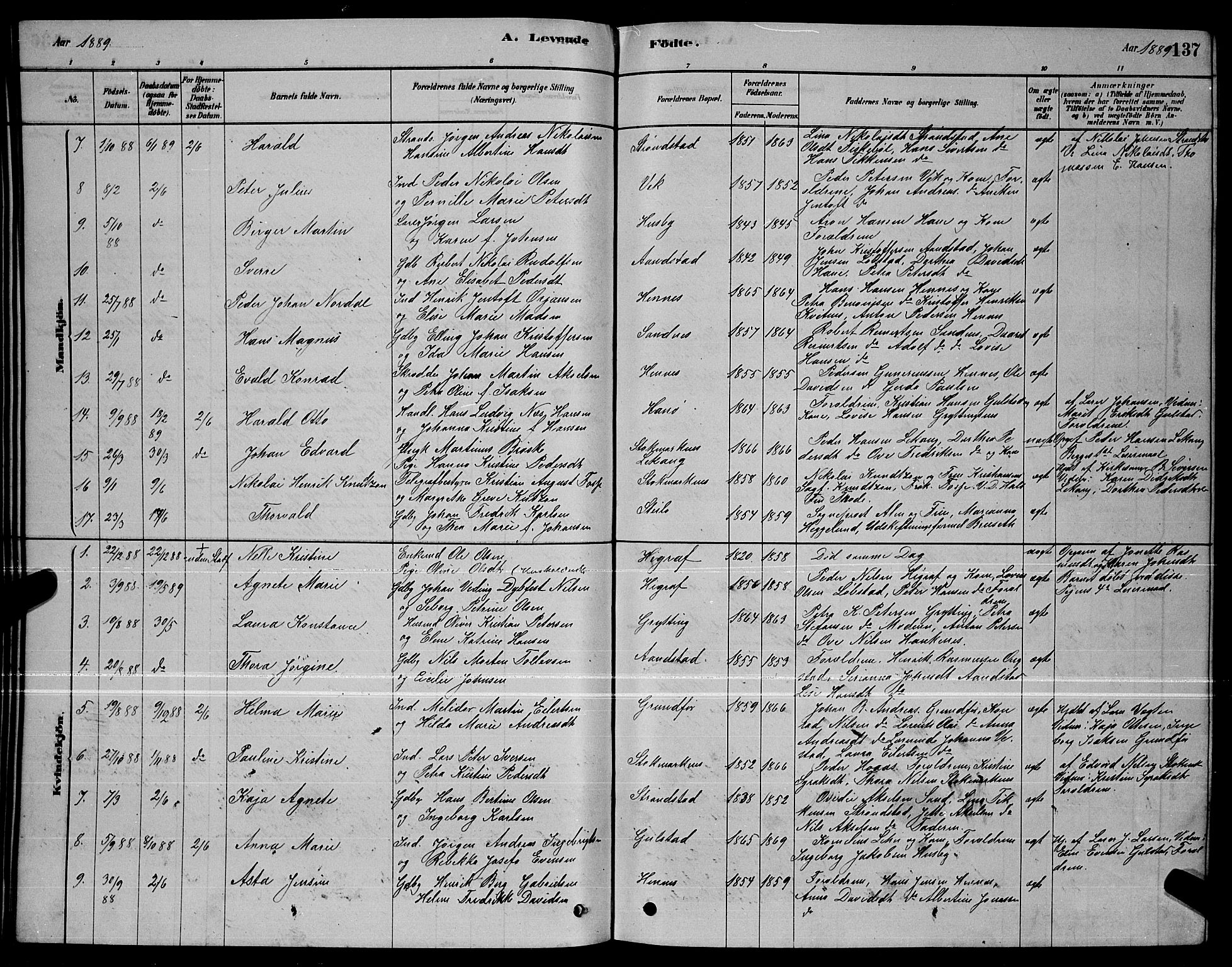 Ministerialprotokoller, klokkerbøker og fødselsregistre - Nordland, SAT/A-1459/888/L1267: Parish register (copy) no. 888C05, 1878-1890, p. 137