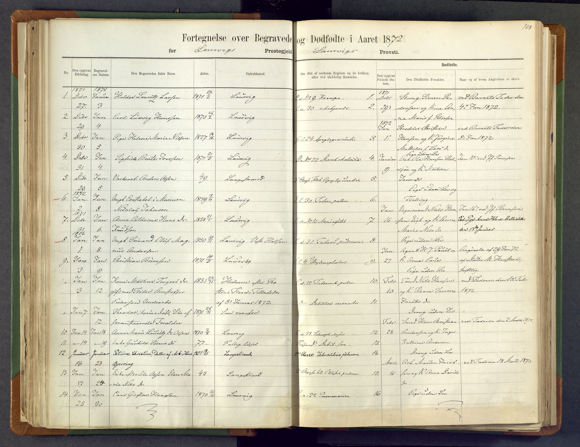 Larvik kirkebøker, AV/SAKO-A-352/F/Fa/L0007: Parish register (official) no. I 7, 1871-1883, p. 108