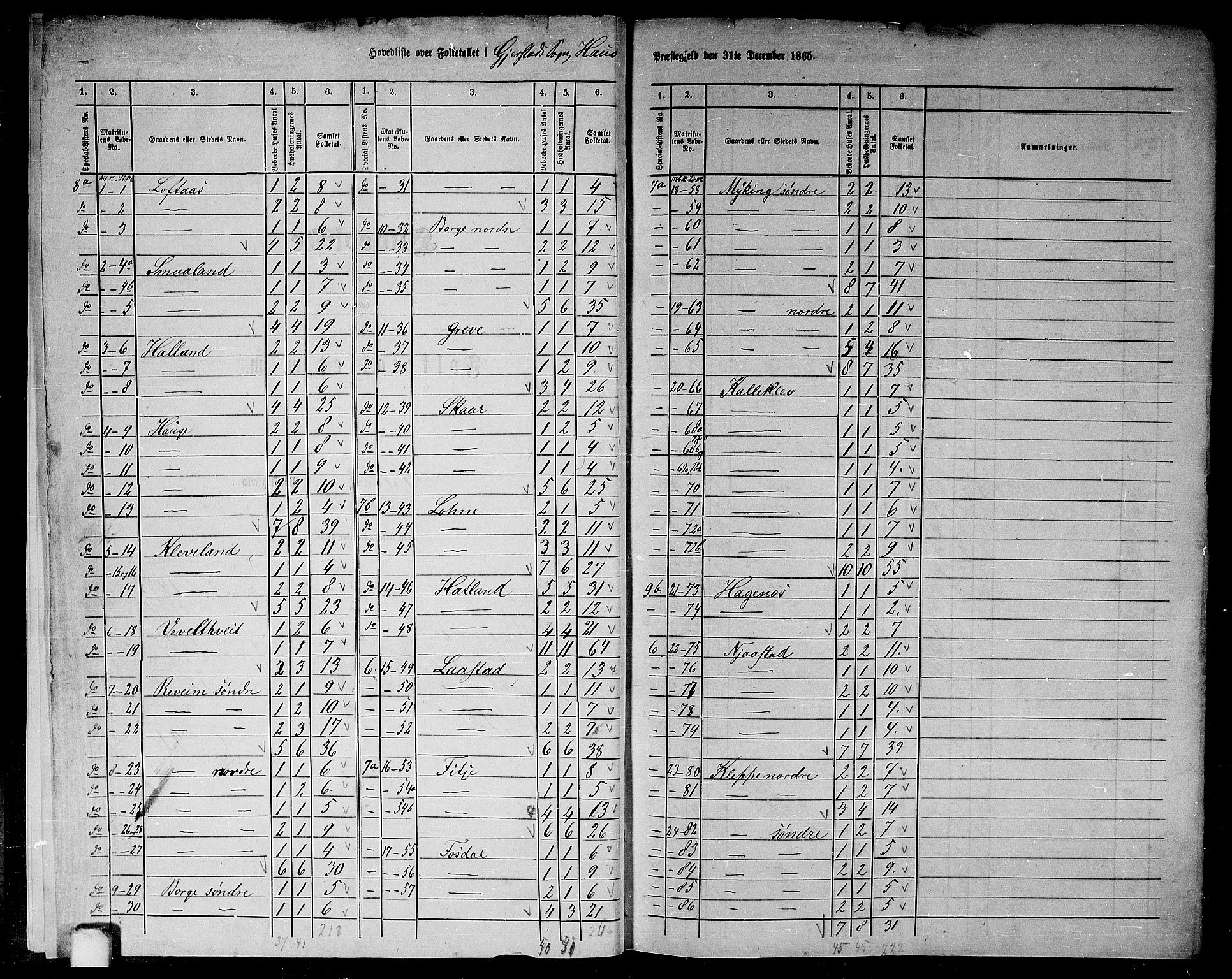 RA, 1865 census for Haus, 1865, p. 6