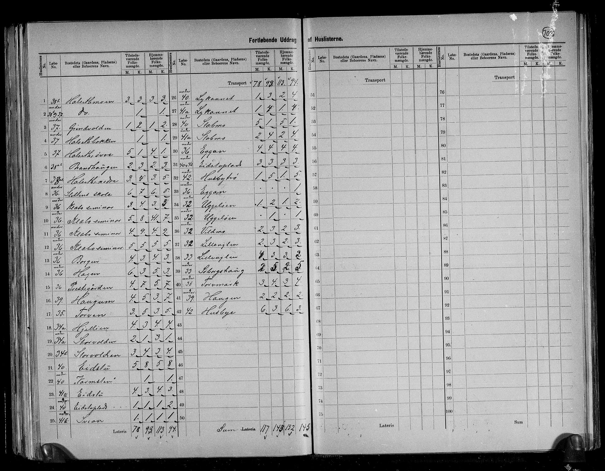 RA, 1891 census for 1662 Klæbu, 1891, p. 11