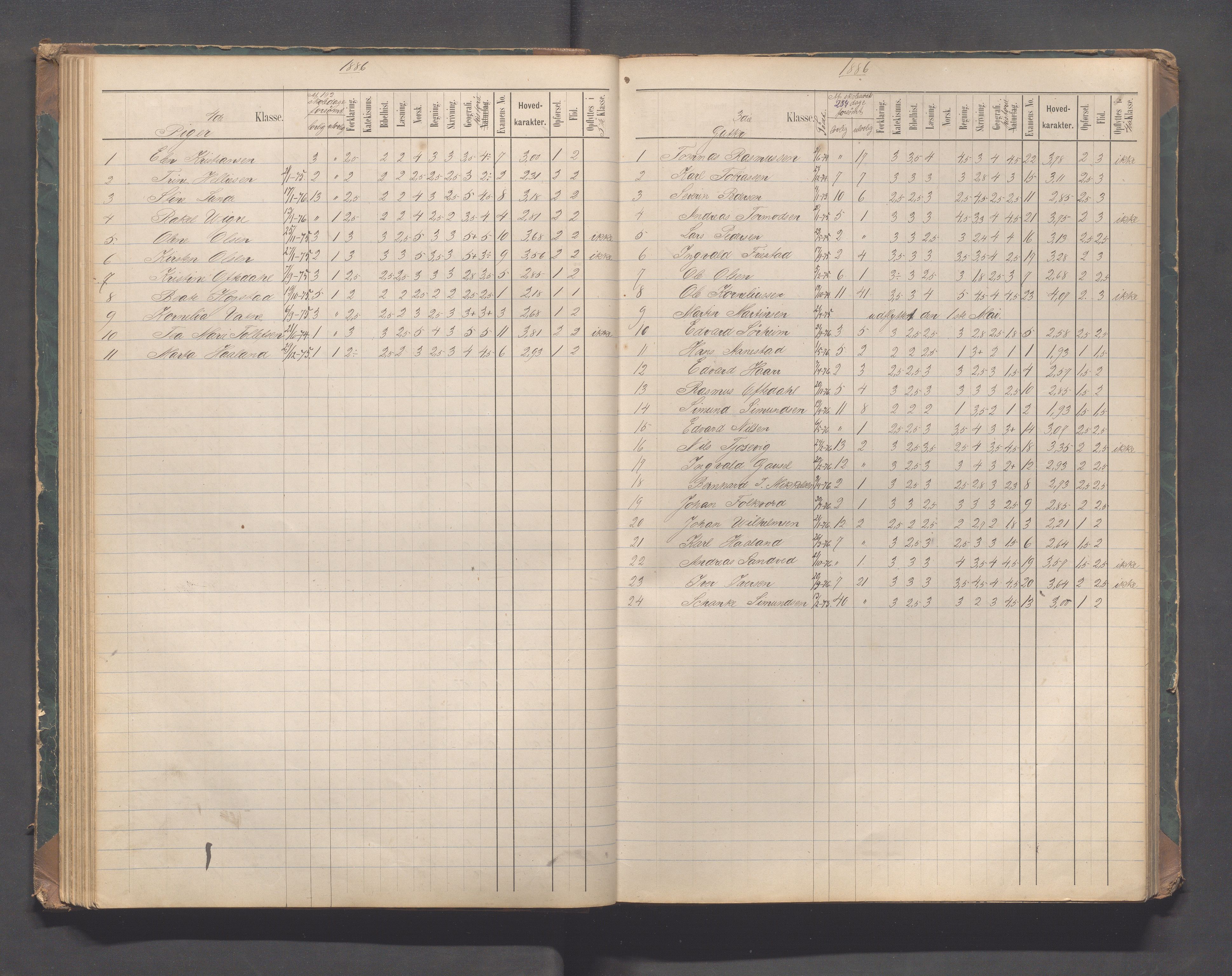 Sandnes kommune - Sandnes folkeskole/Trones skole, IKAR/K-100247/F/L0004: Eksamensprotokoll, 1876-1897, p. 57