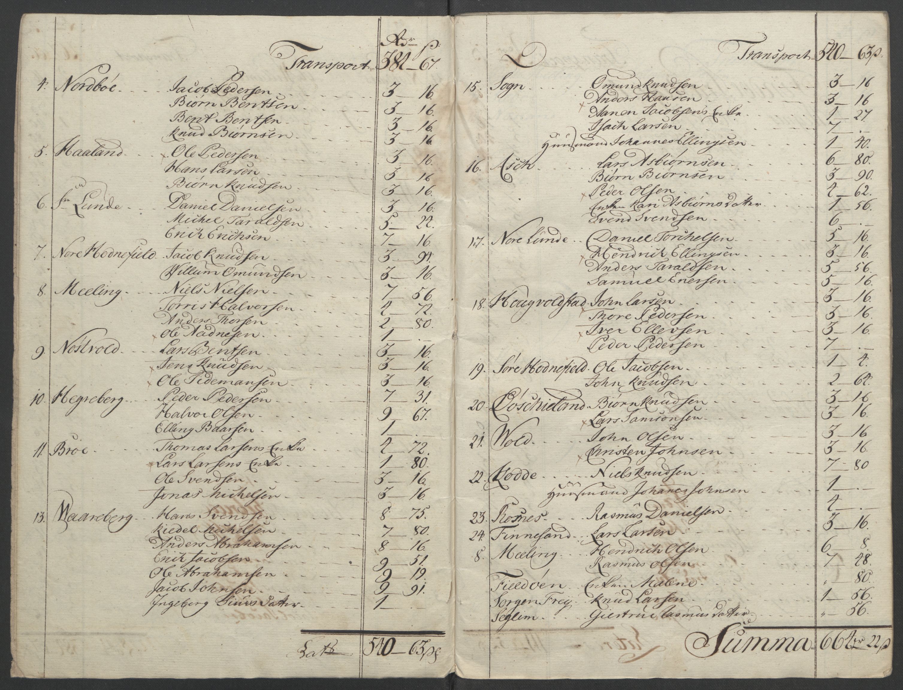 Rentekammeret inntil 1814, Reviderte regnskaper, Fogderegnskap, RA/EA-4092/R47/L2972: Ekstraskatten Ryfylke, 1762-1780, p. 369